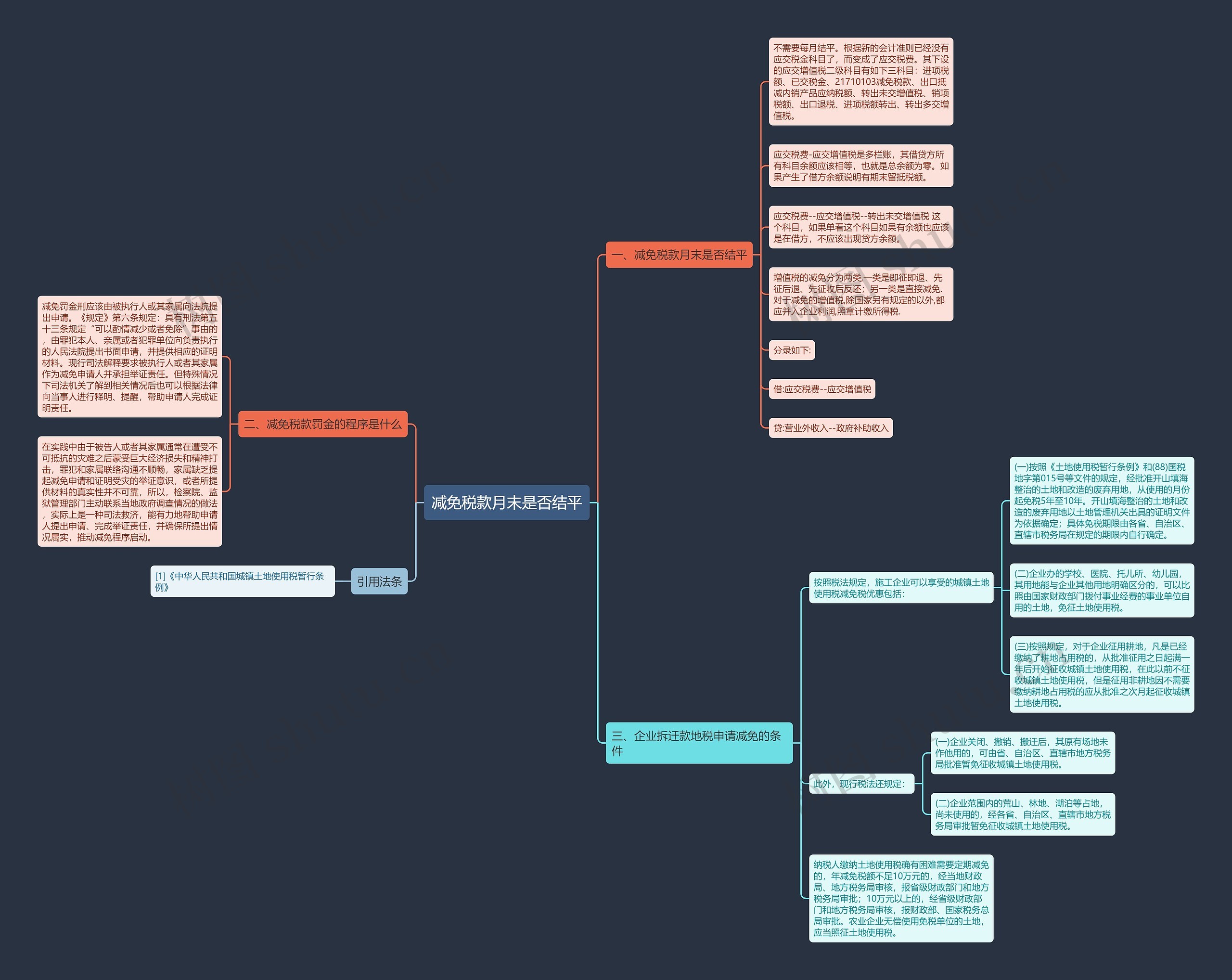 减免税款月末是否结平思维导图