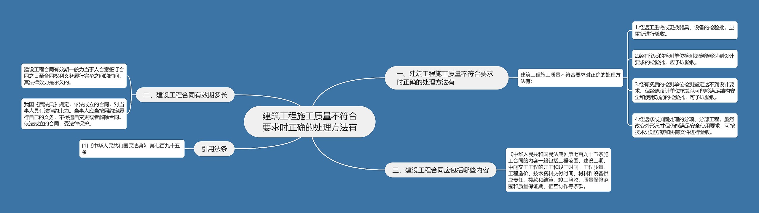 建筑工程施工质量不符合要求时正确的处理方法有