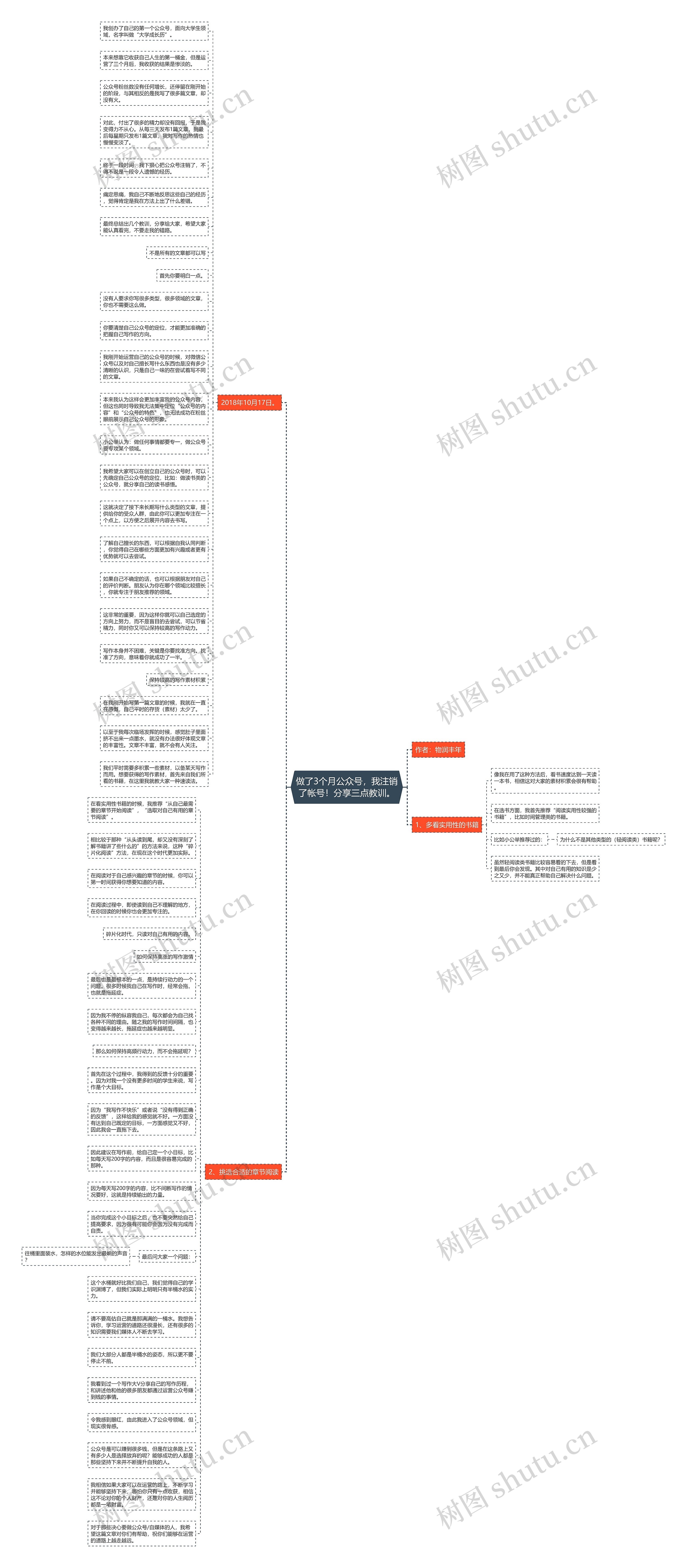 做了3个月公众号，我注销了帐号！分享三点教训。思维导图