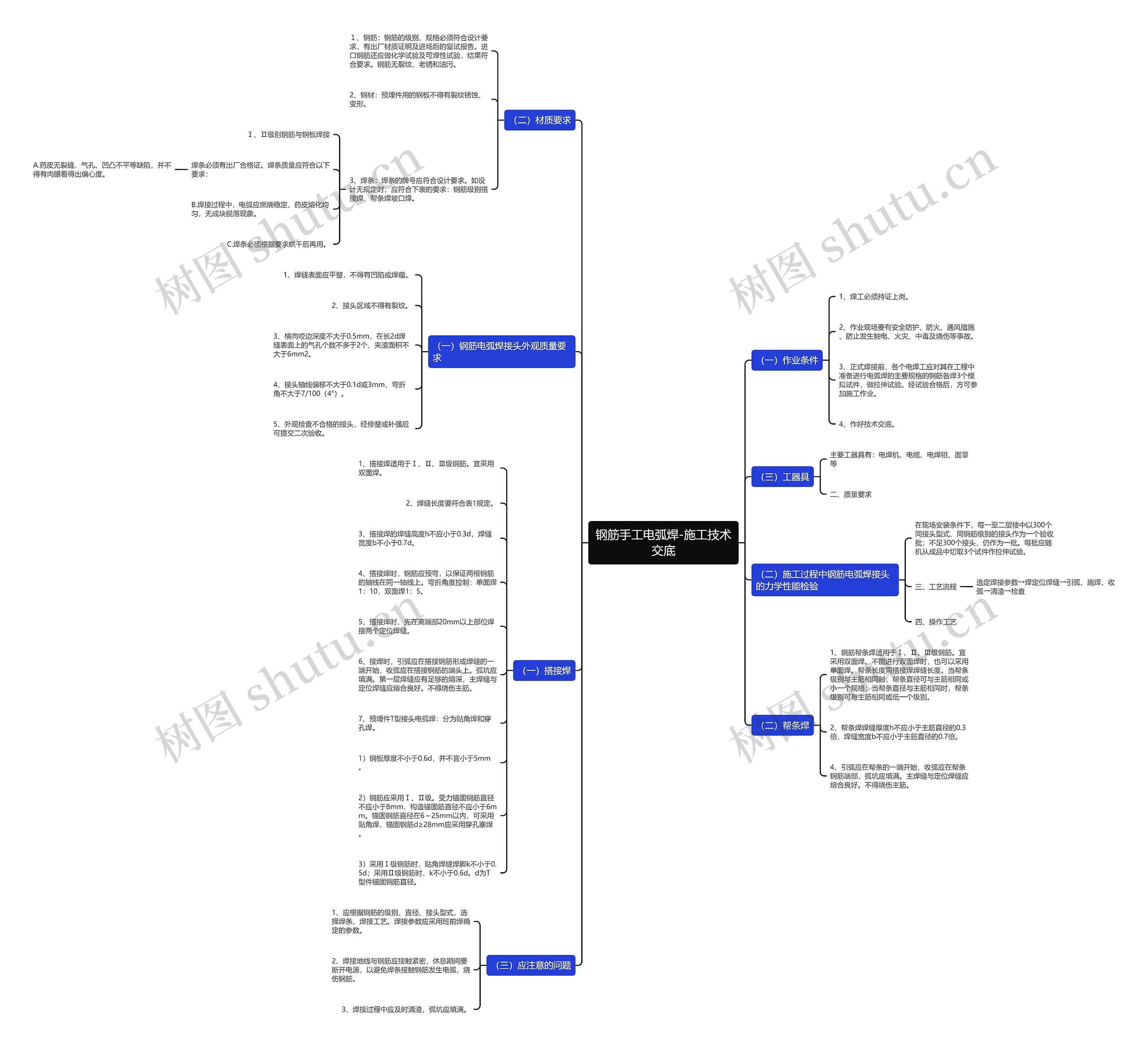 钢筋手工电弧焊-施工技术交底思维导图