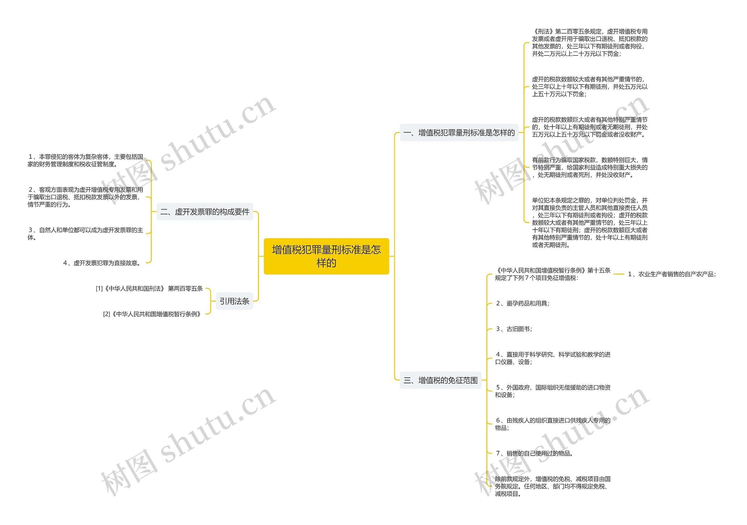 增值税犯罪量刑标准是怎样的 增值税犯罪量刑标准是怎样的