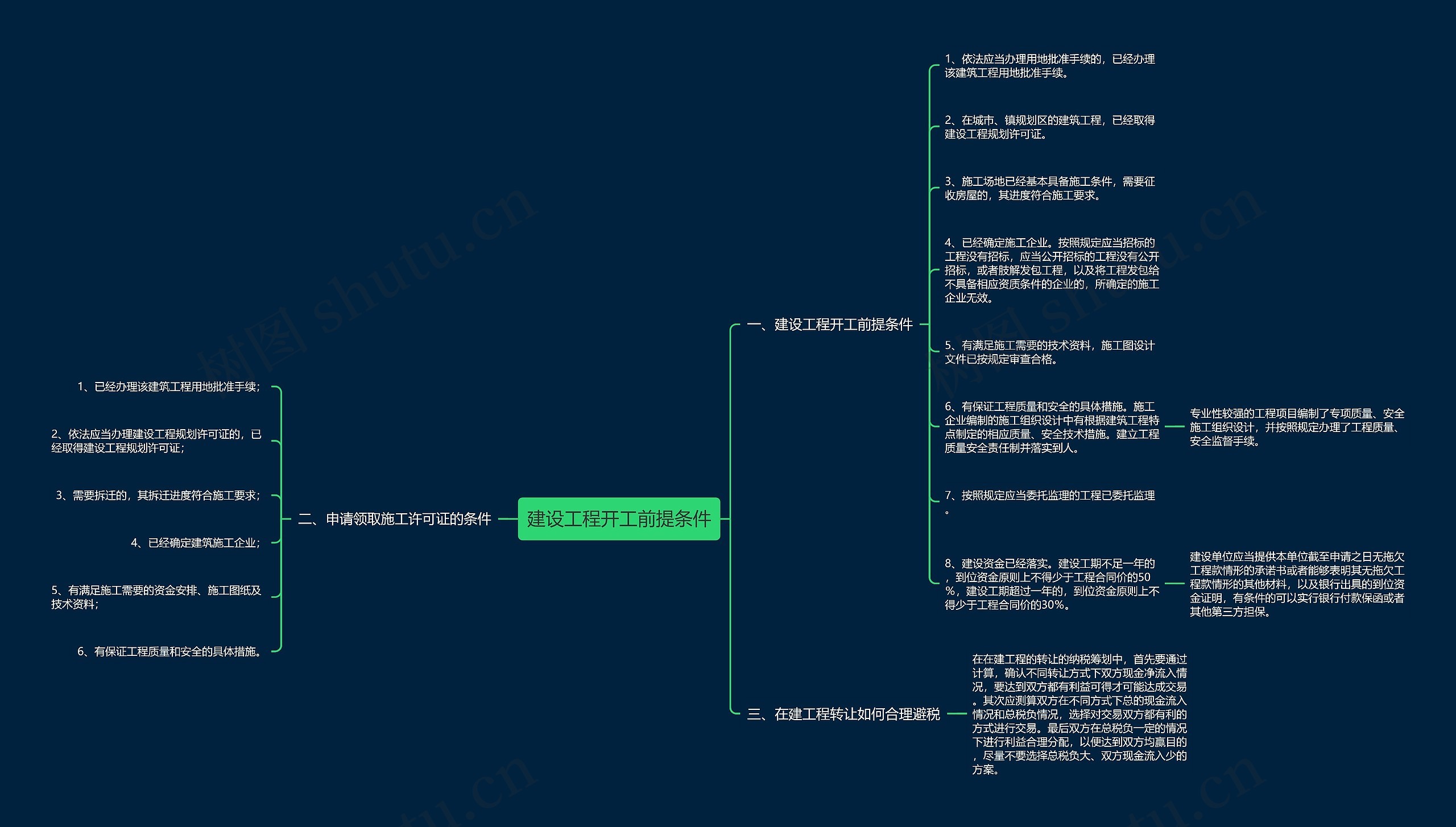建设工程开工前提条件 建设工程开工前提条件