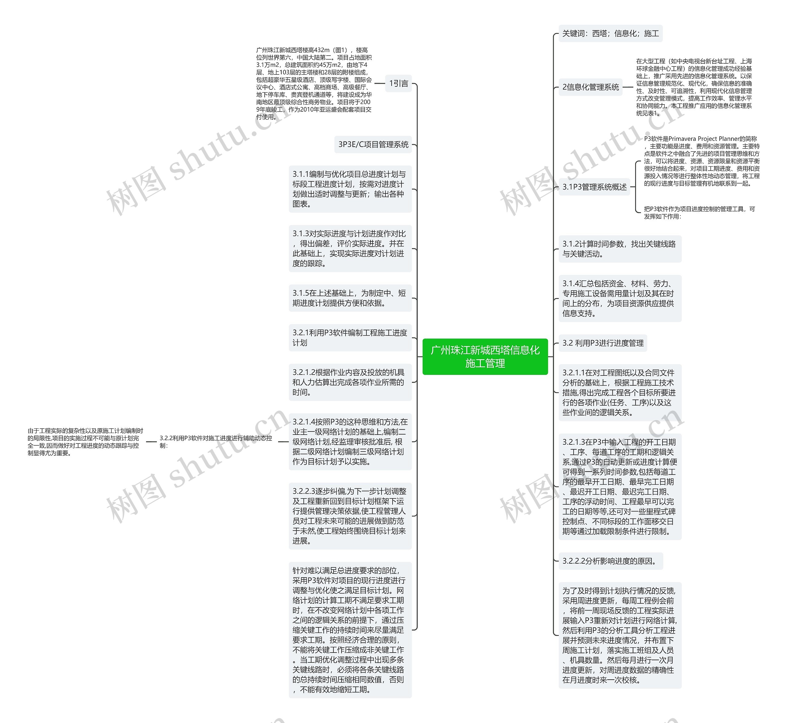 广州珠江新城西塔信息化施工管理思维导图