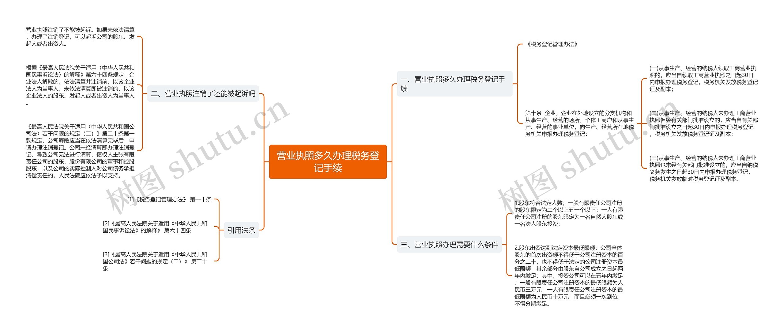 营业执照多久办理税务登记手续思维导图