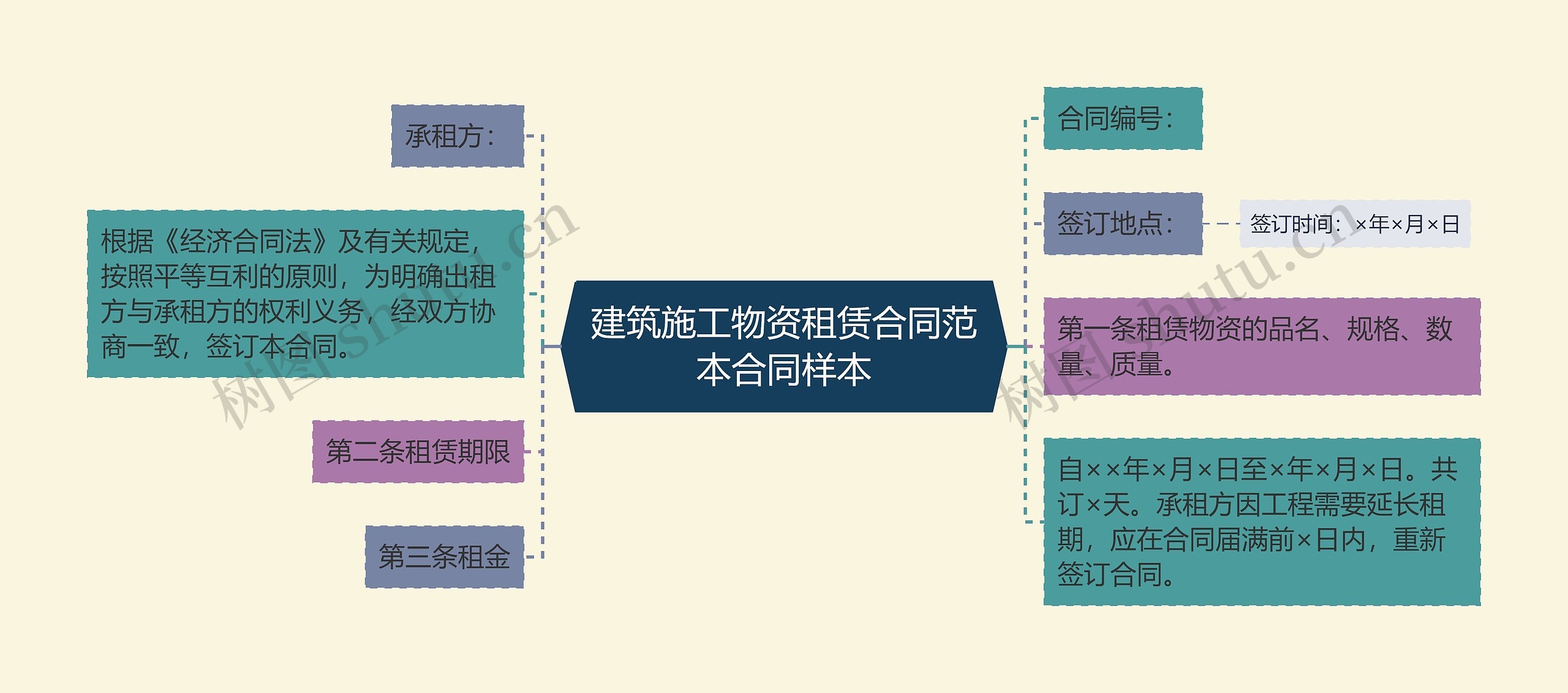 建筑施工物资租赁合同范本合同样本