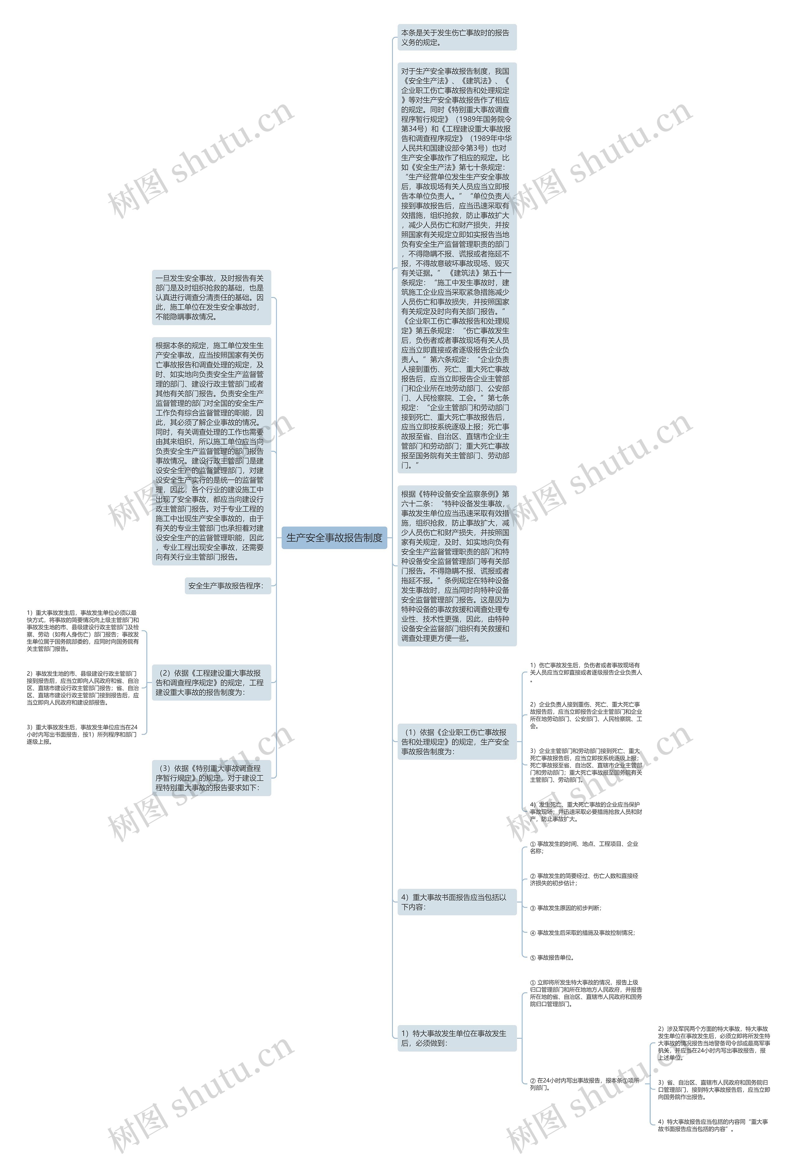 生产安全事故报告制度思维导图
