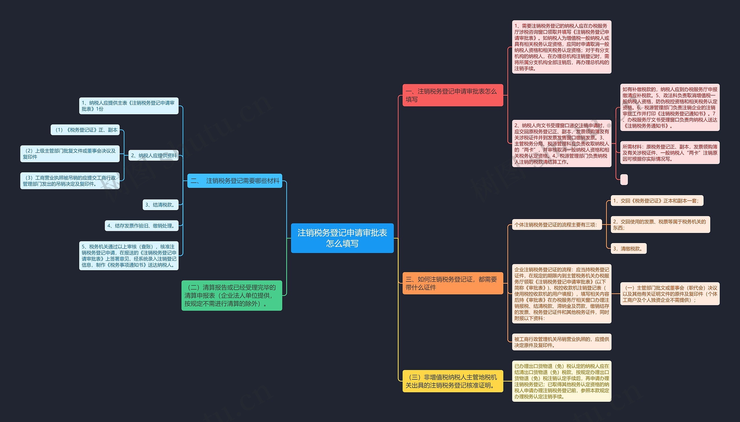 注销税务登记申请审批表怎么填写 注销税务登记申请审批表怎么填写
