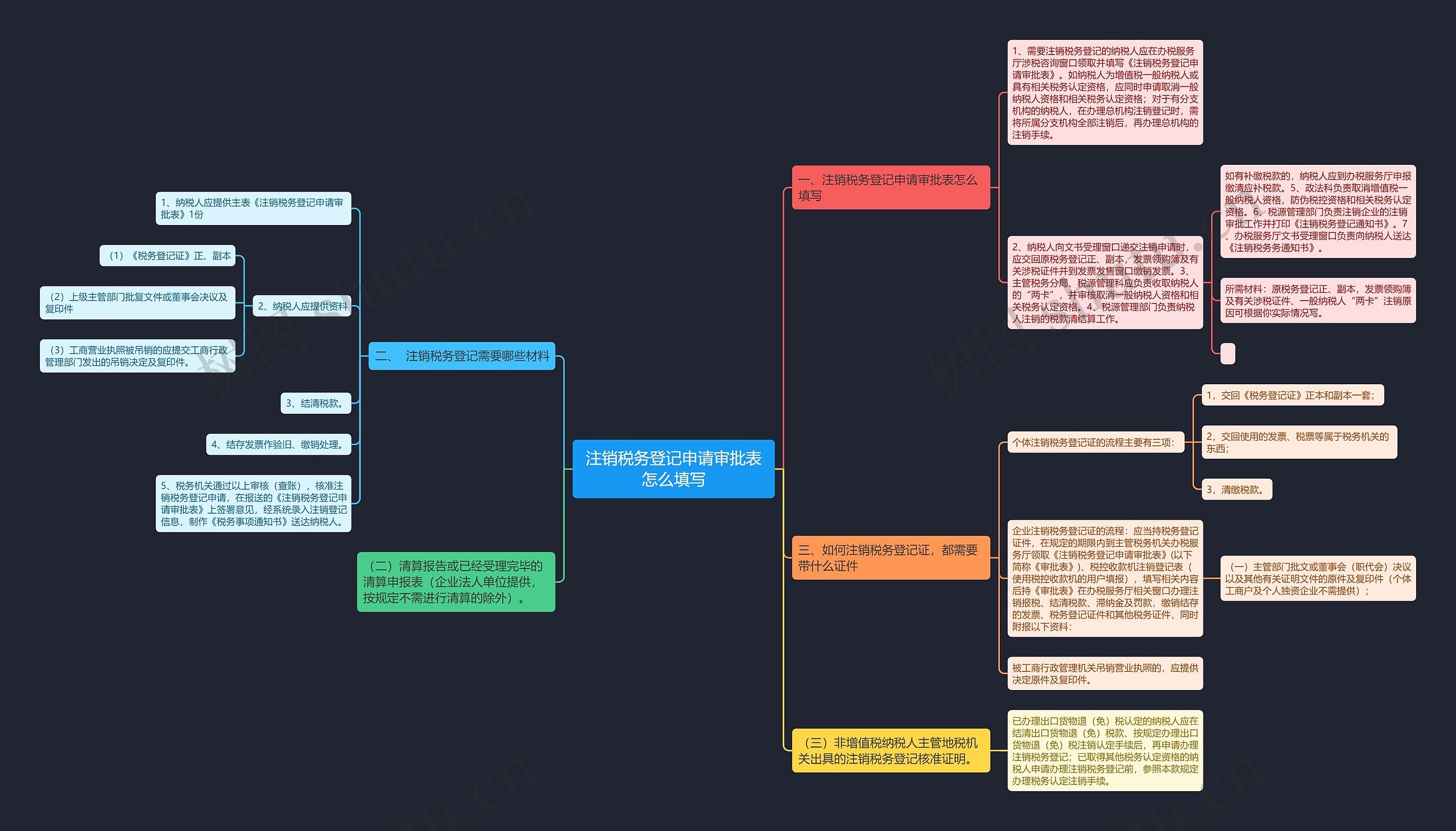 注销税务登记申请审批表怎么填写思维导图