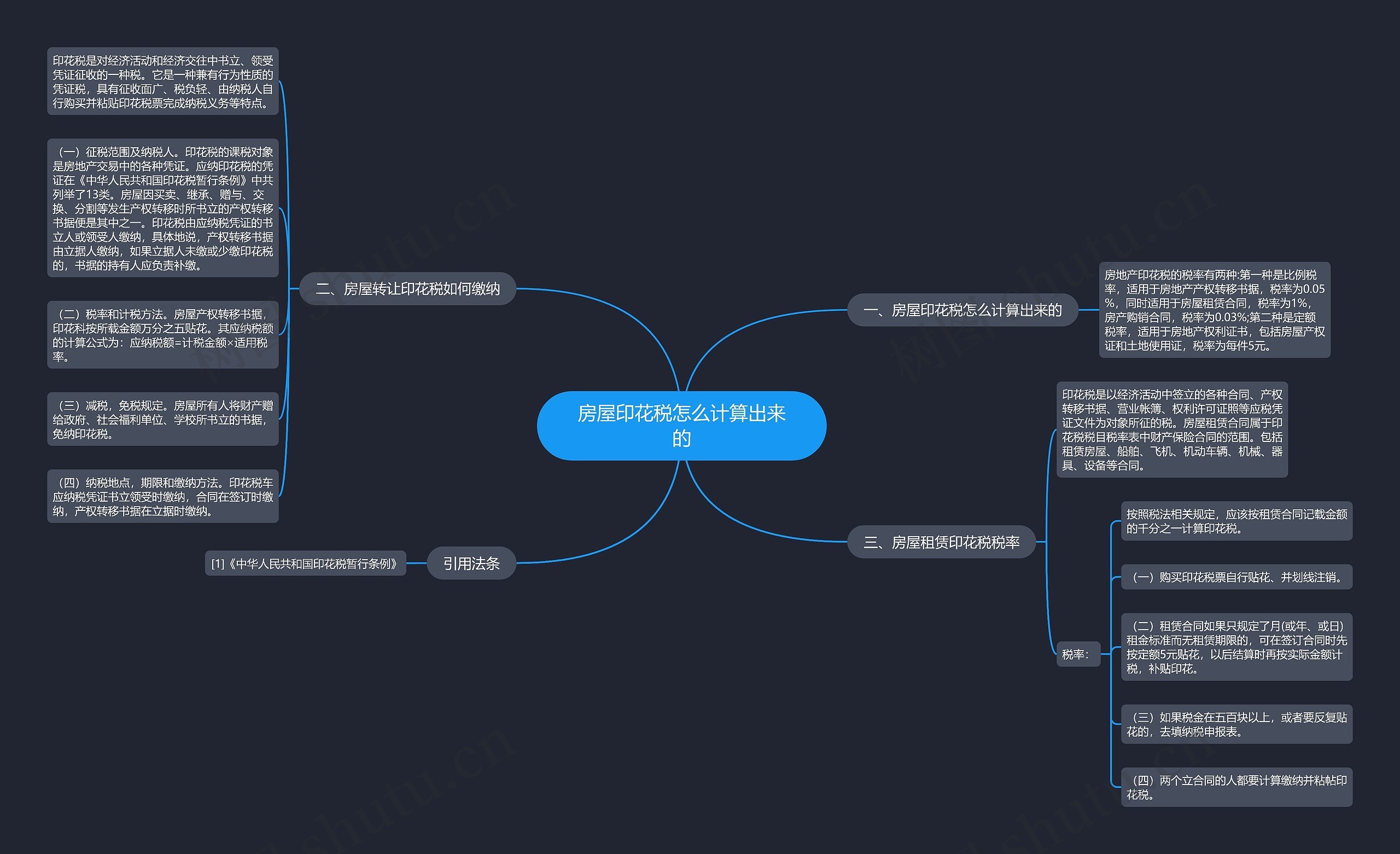 房屋印花税怎么计算出来的思维导图