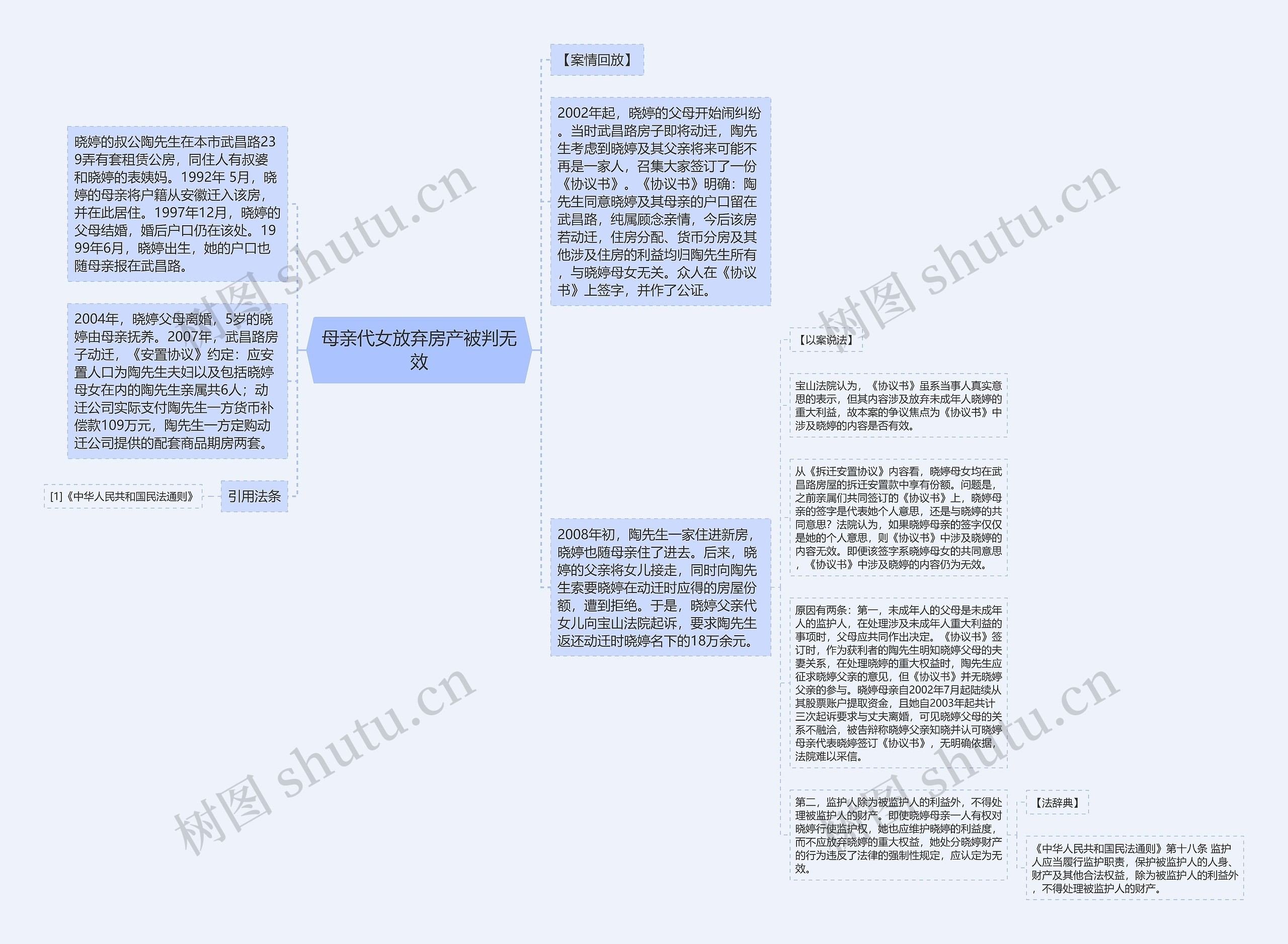 母亲代女放弃房产被判无效思维导图