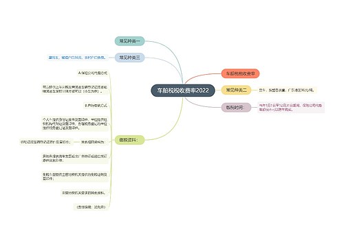 车船税税收费率2022