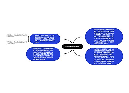  增值率判断法帮你忙 