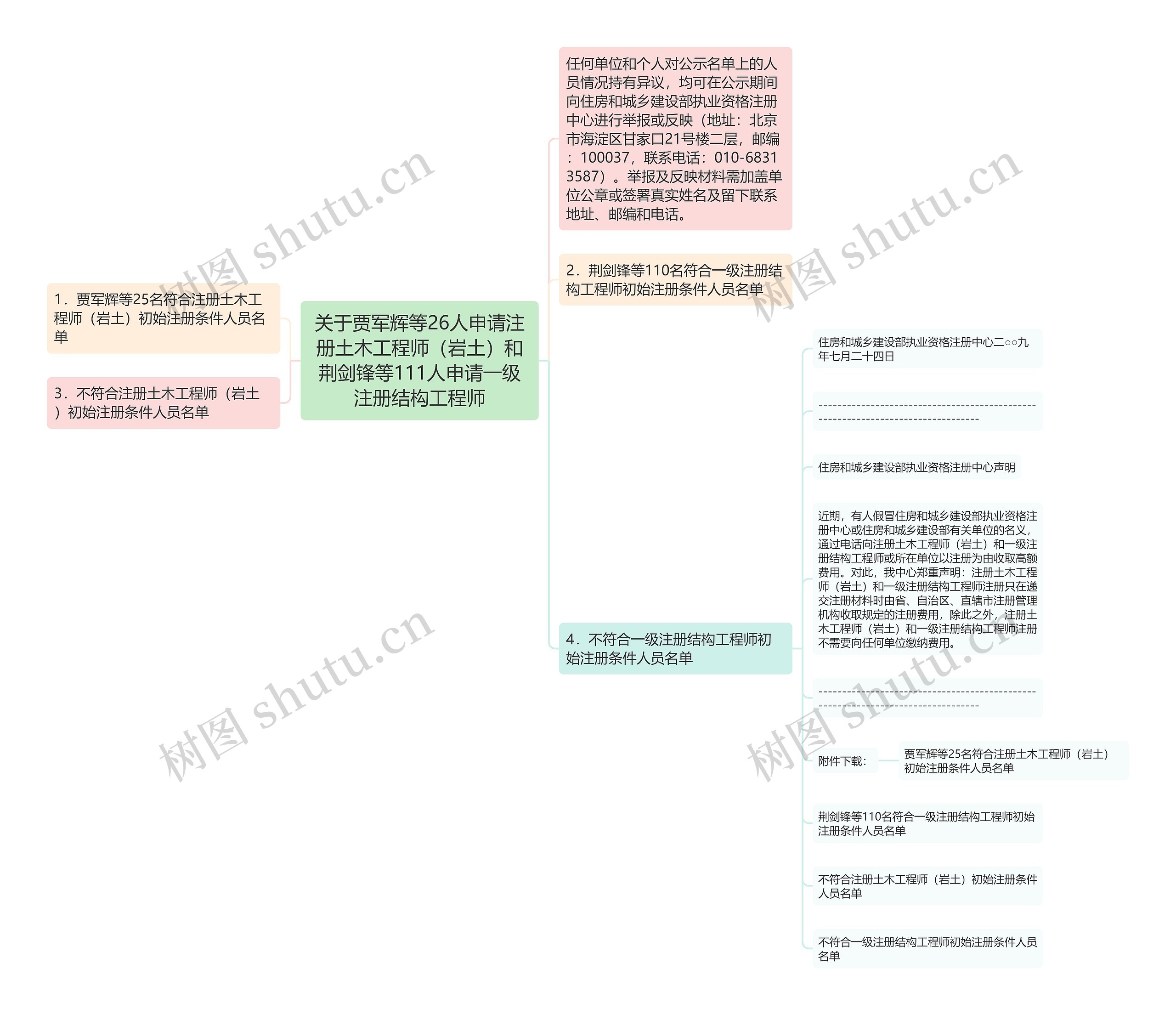 关于贾军辉等26人申请注册土木工程师（岩土）和荆剑锋等111人申请一级注册结构工程师