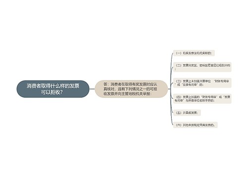 消费者取得什么样的发票可以拒收？