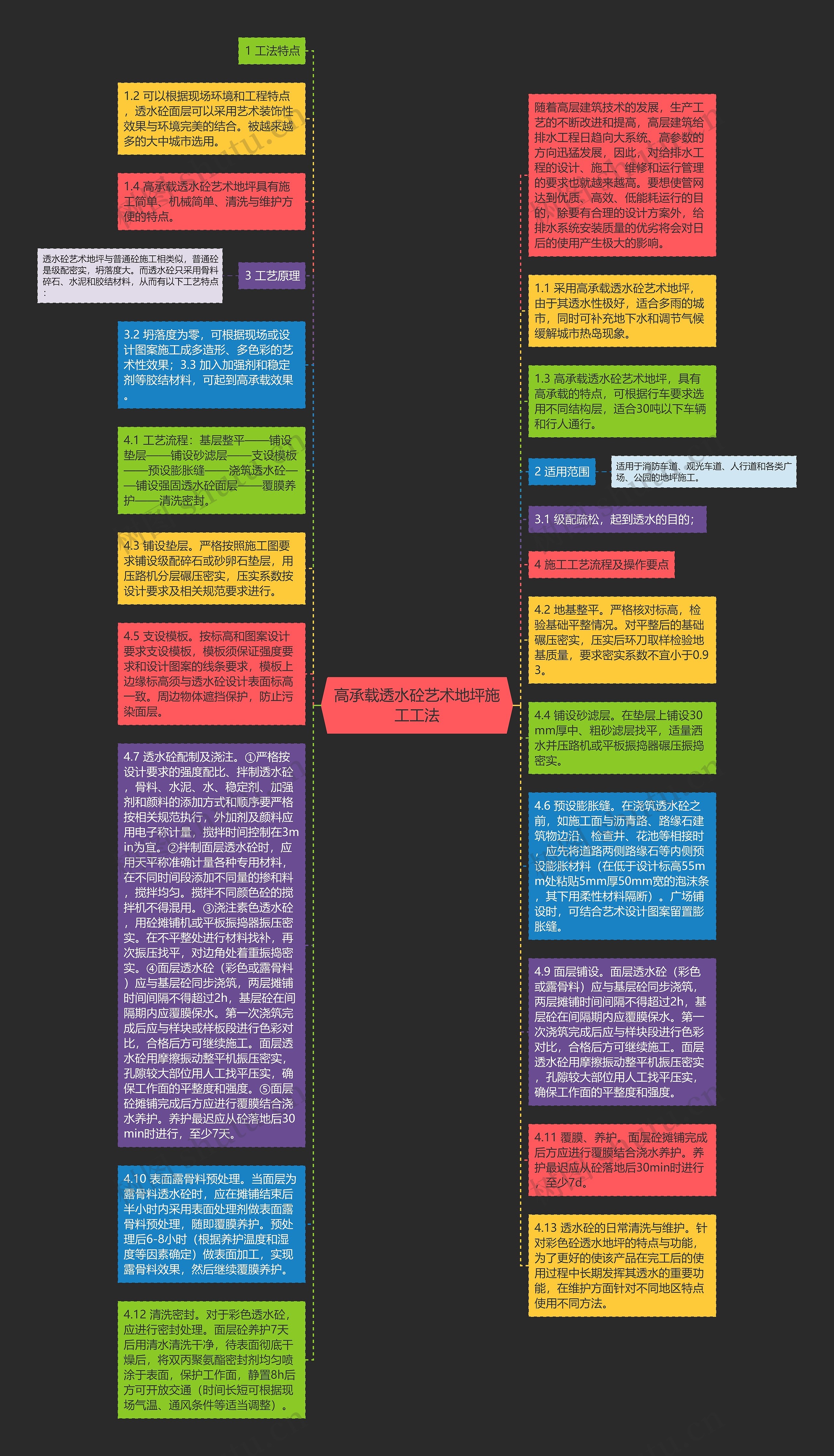 高承载透水砼艺术地坪施工工法