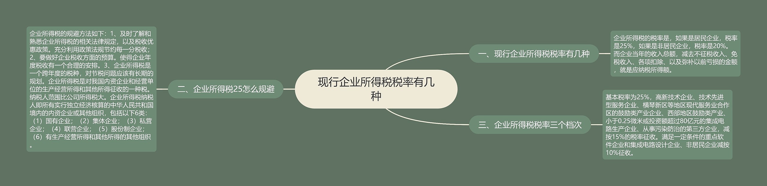 现行企业所得税税率有几种 现行企业所得税税率有几种