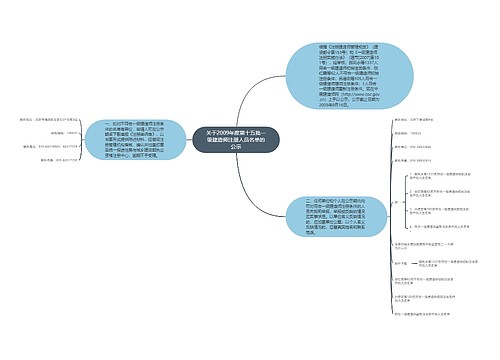 关于2009年度第十五批一级建造师注册人员名单的公示