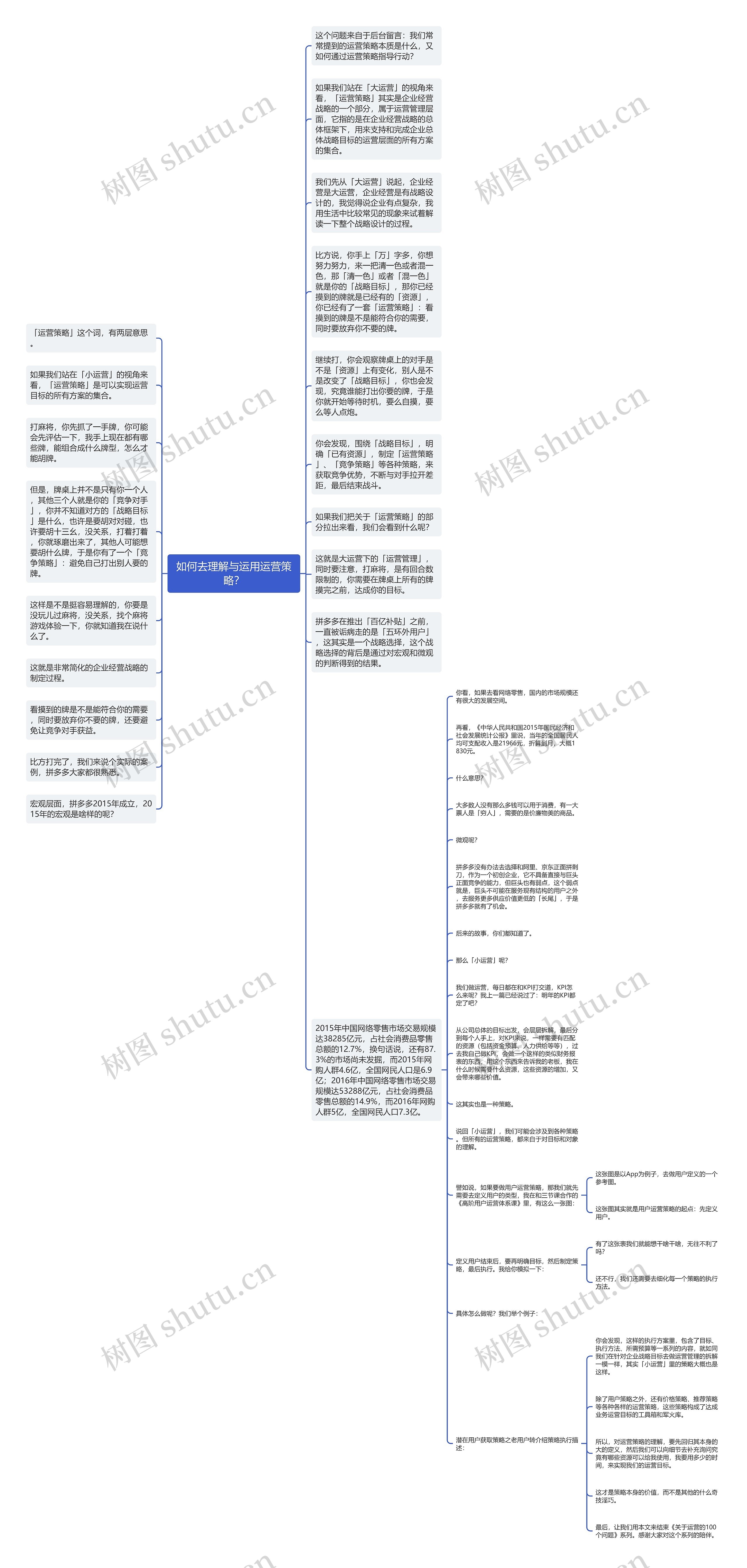 如何去理解与运用运营策略？思维导图