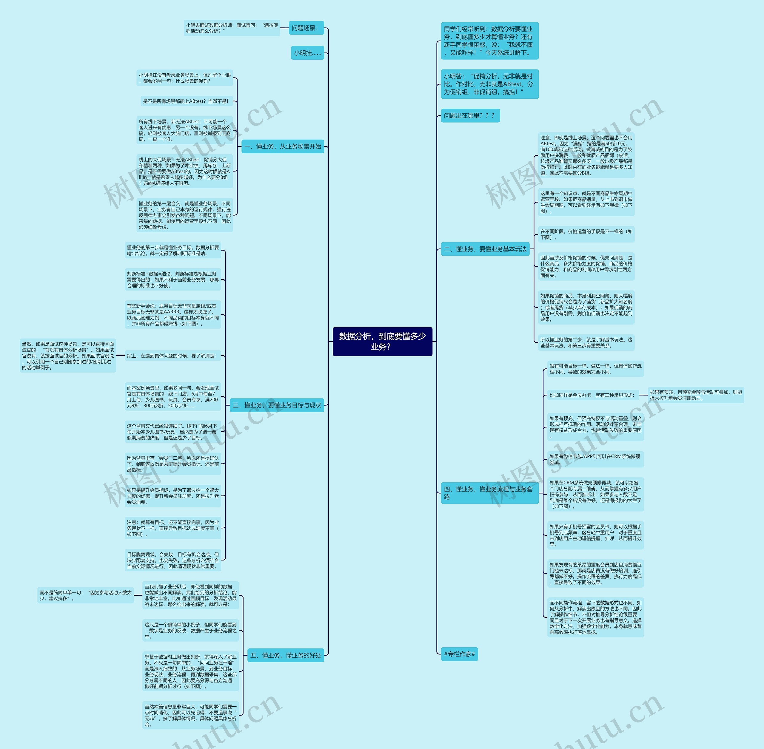 数据分析，到底要懂多少业务？思维导图