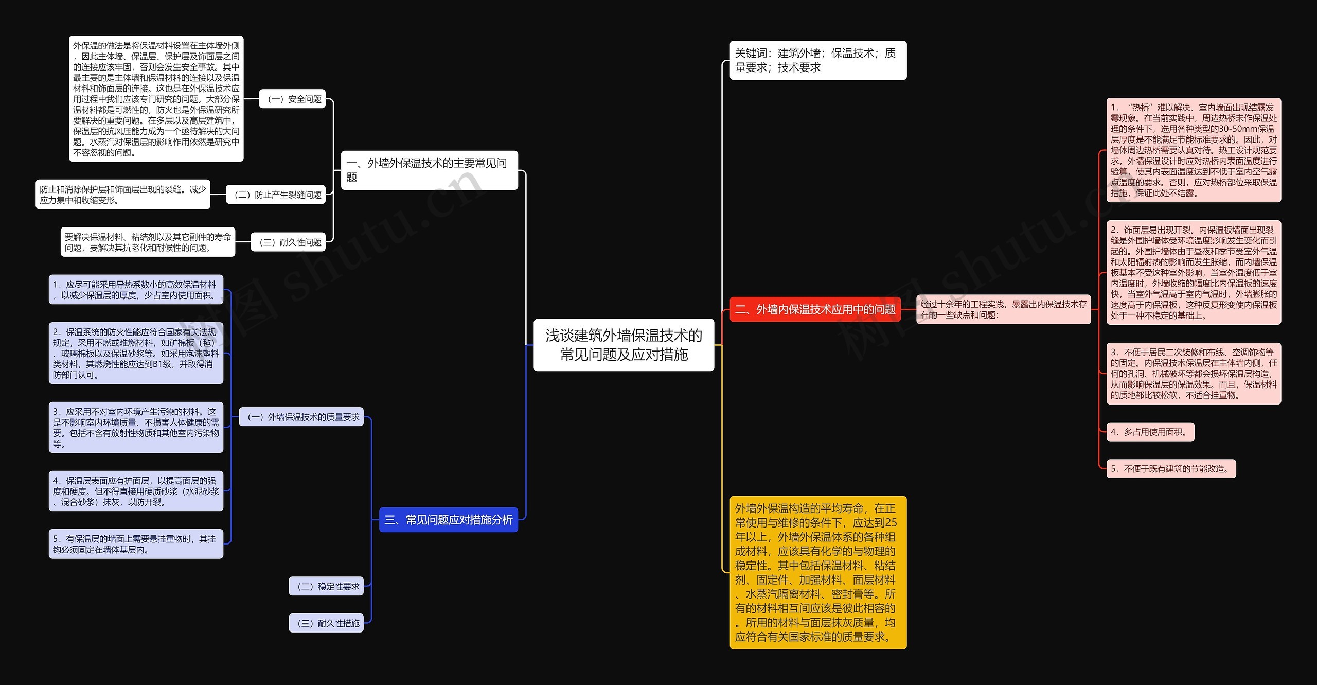 浅谈建筑外墙保温技术的常见问题及应对措施思维导图