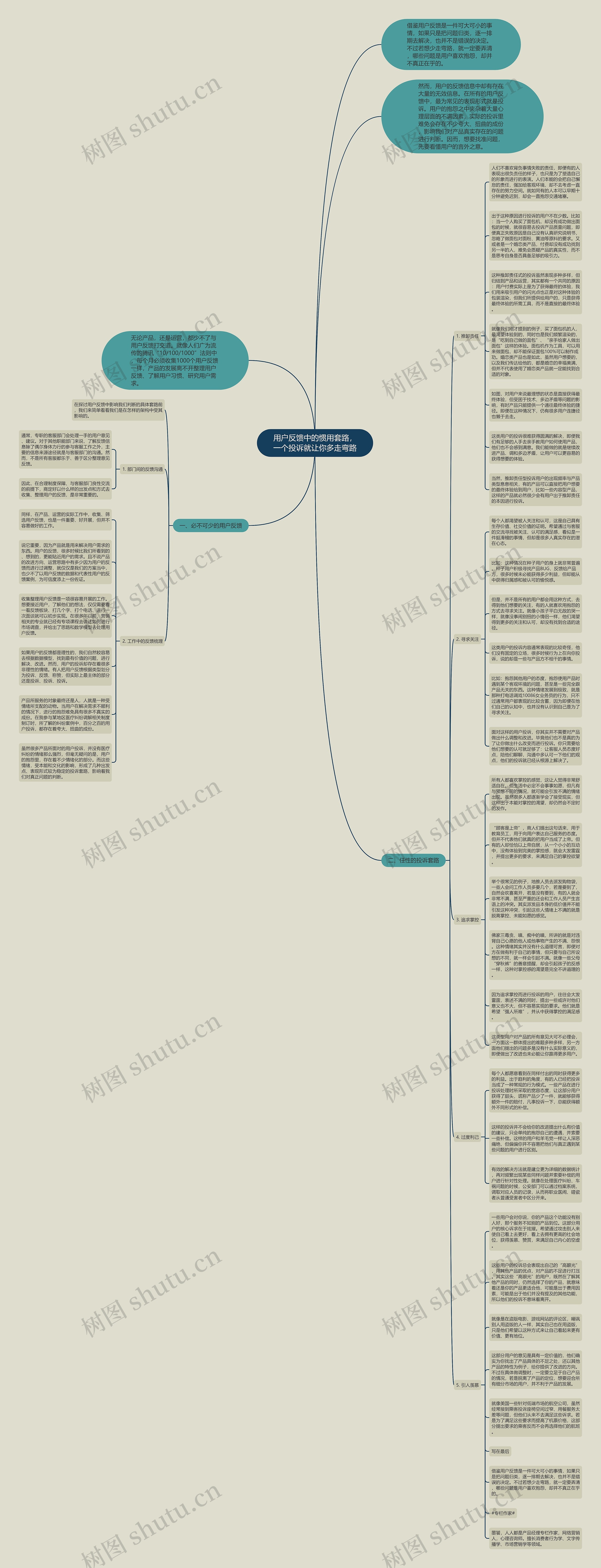 用户反馈中的惯用套路，一个投诉就让你多走弯路思维导图