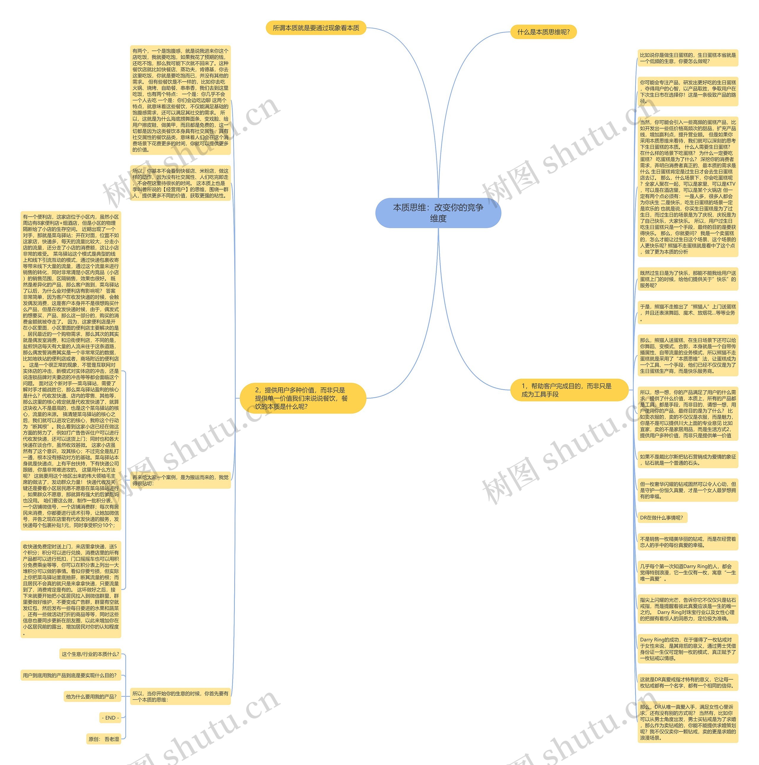本质思维：改变你的竞争维度思维导图