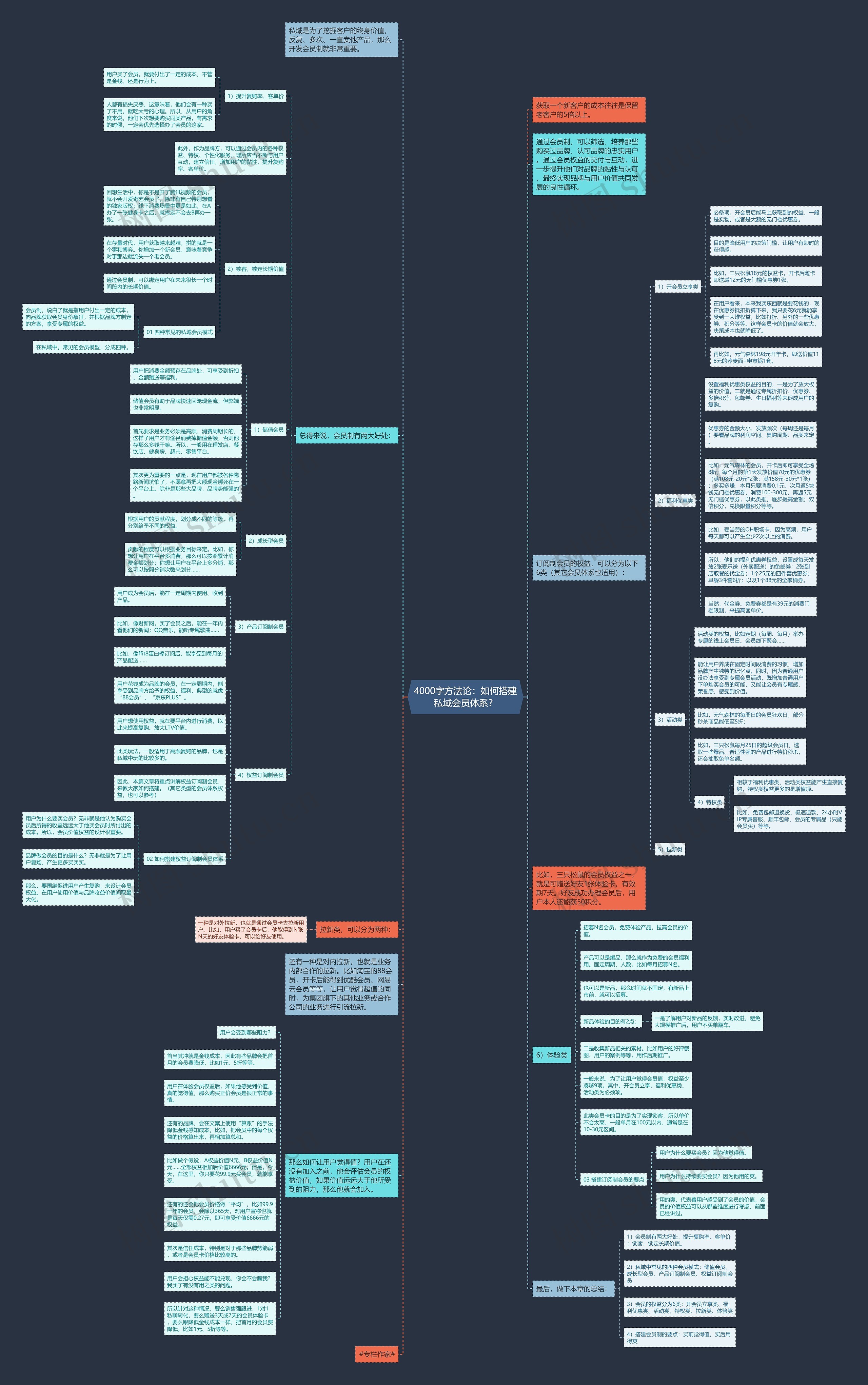4000字方法论：如何搭建私域会员体系？