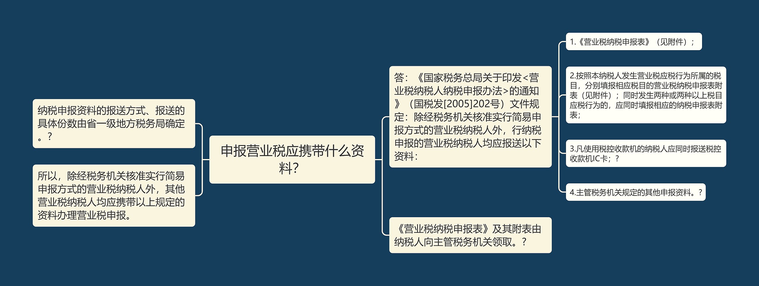 申报营业税应携带什么资料？