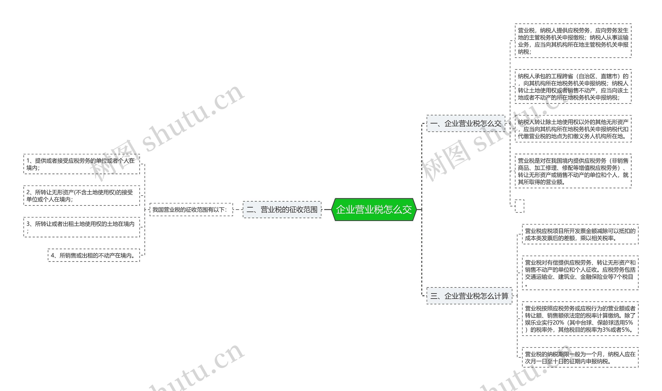 企业营业税怎么交