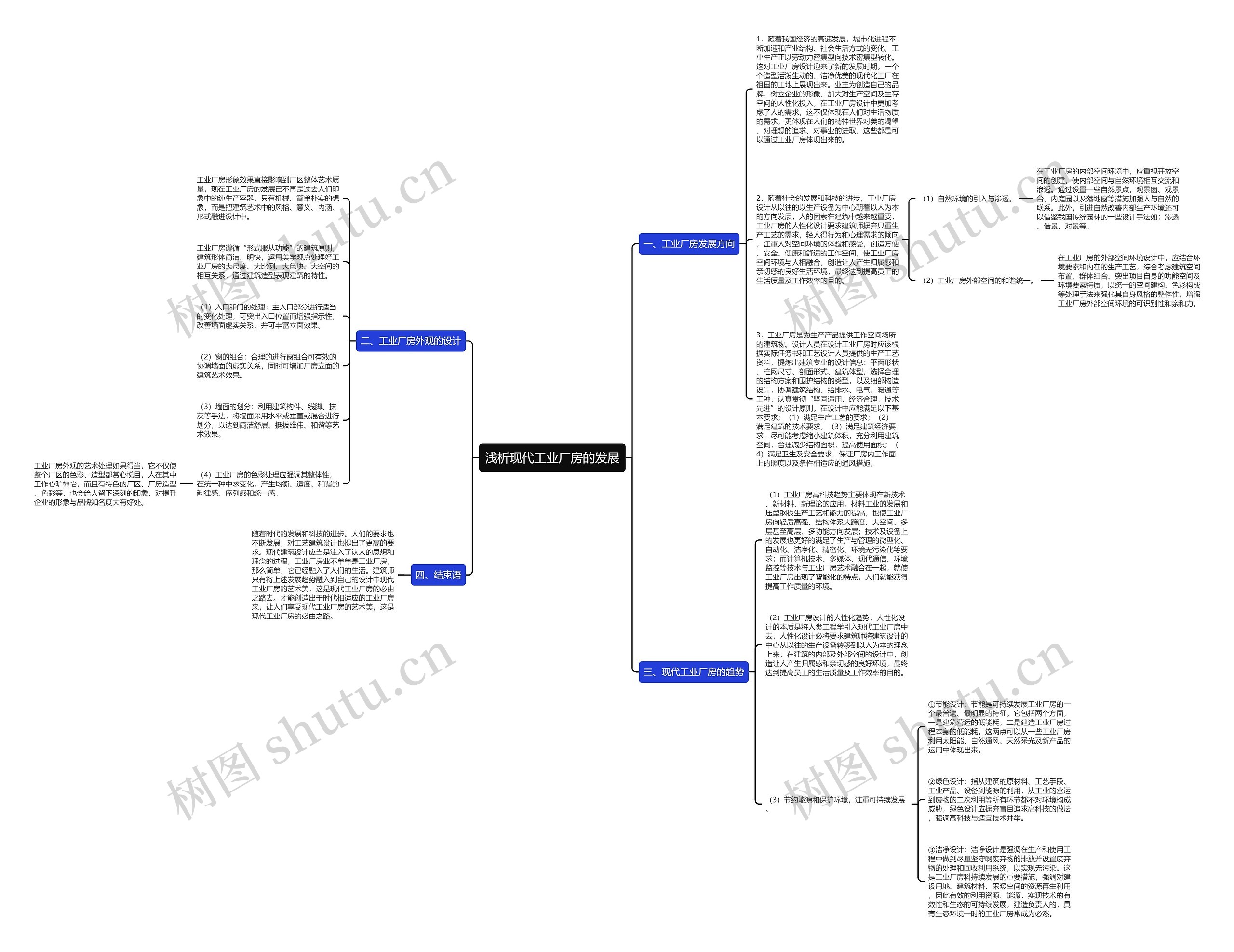 浅析现代工业厂房的发展 浅析现代工业厂房的发展