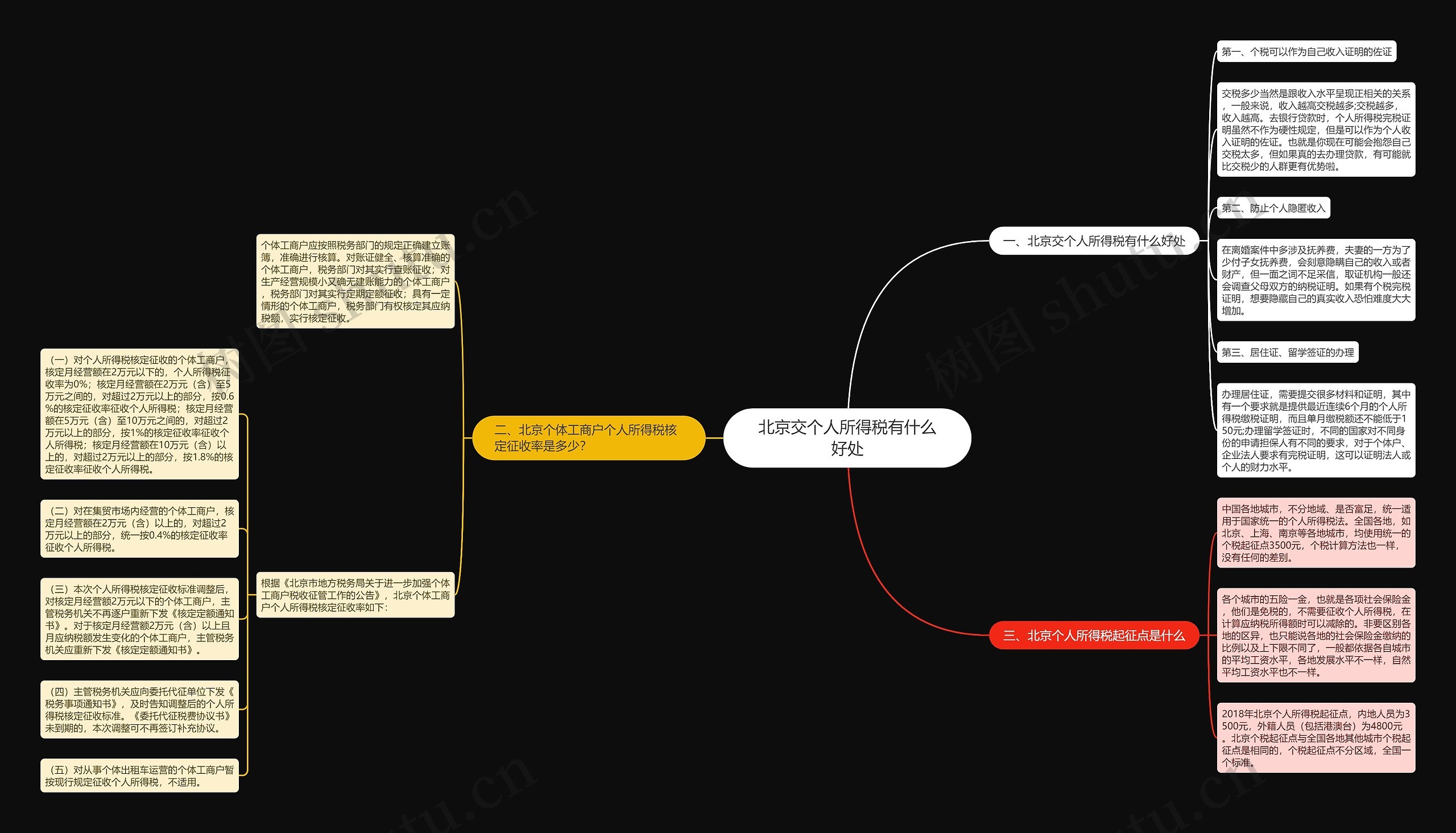 北京交个人所得税有什么好处思维导图