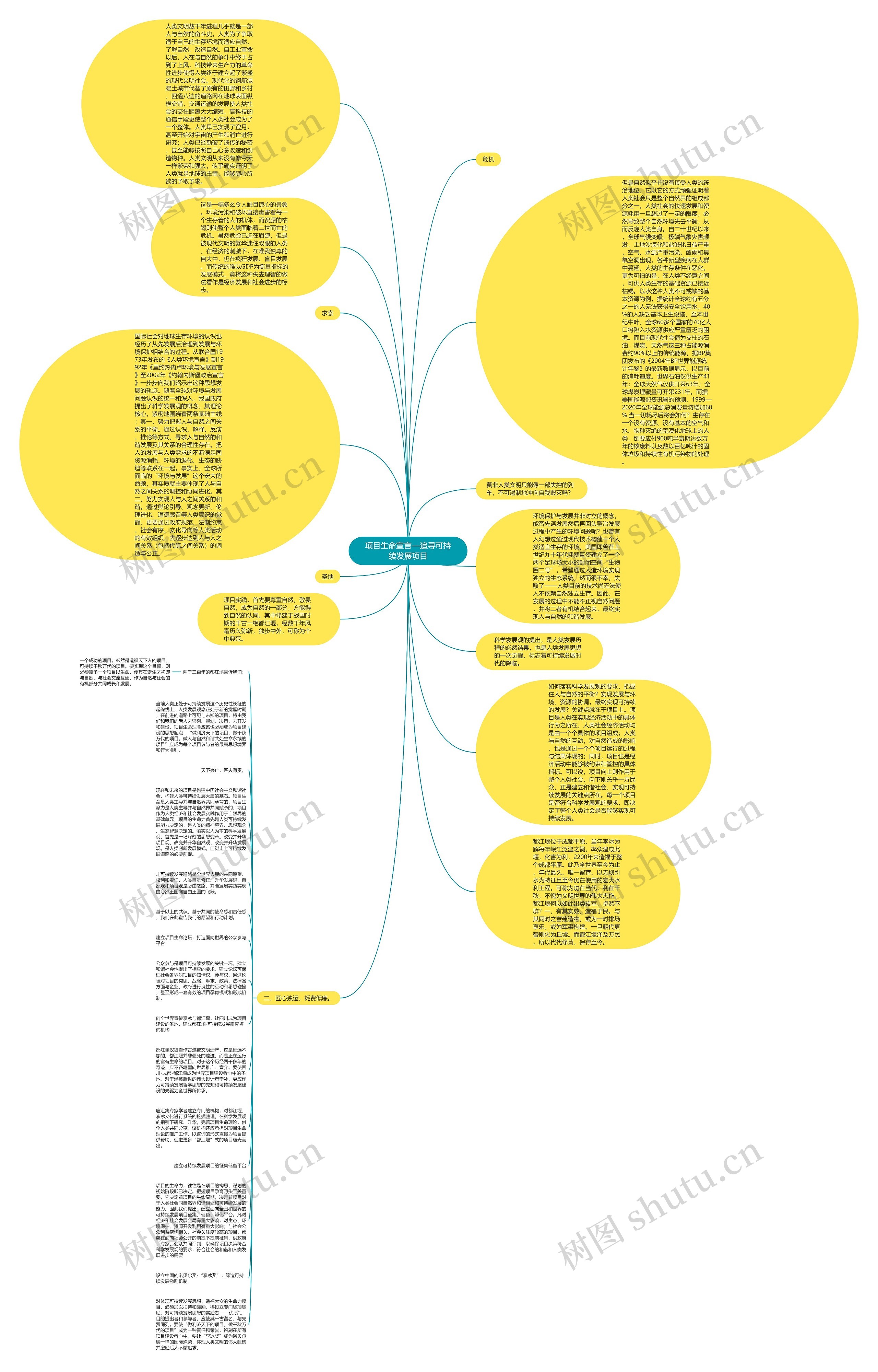 项目生命宣言—追寻可持续发展项目思维导图