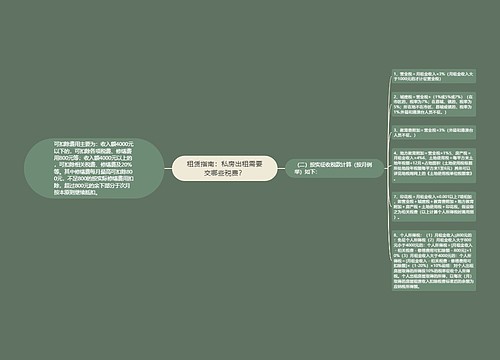 租赁指南：私房出租需要交哪些税费？