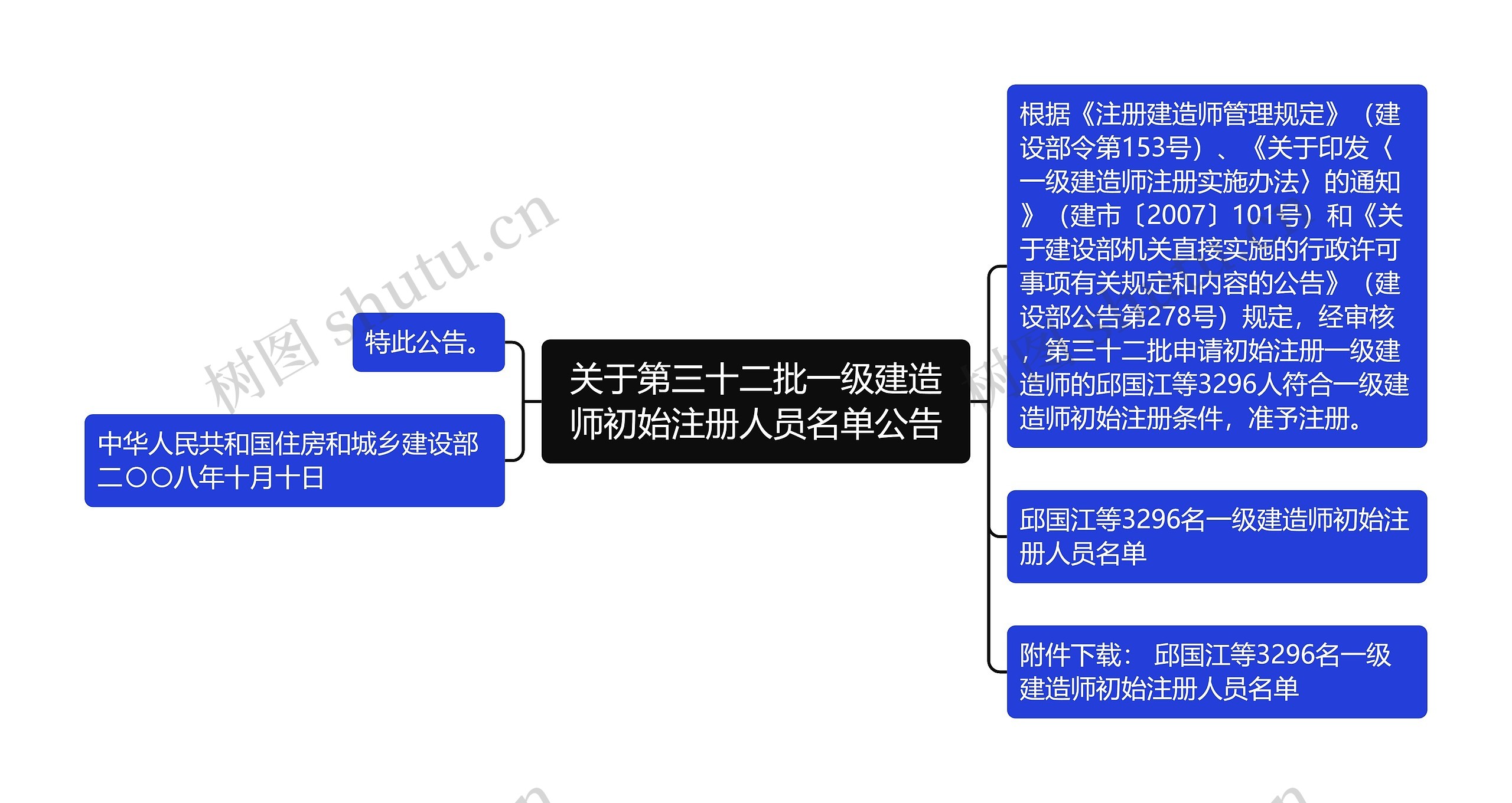 关于第三十二批一级建造师初始注册人员名单公告思维导图高清图 关于第三十二批一级建造师初始注册人员名单公告思维导图