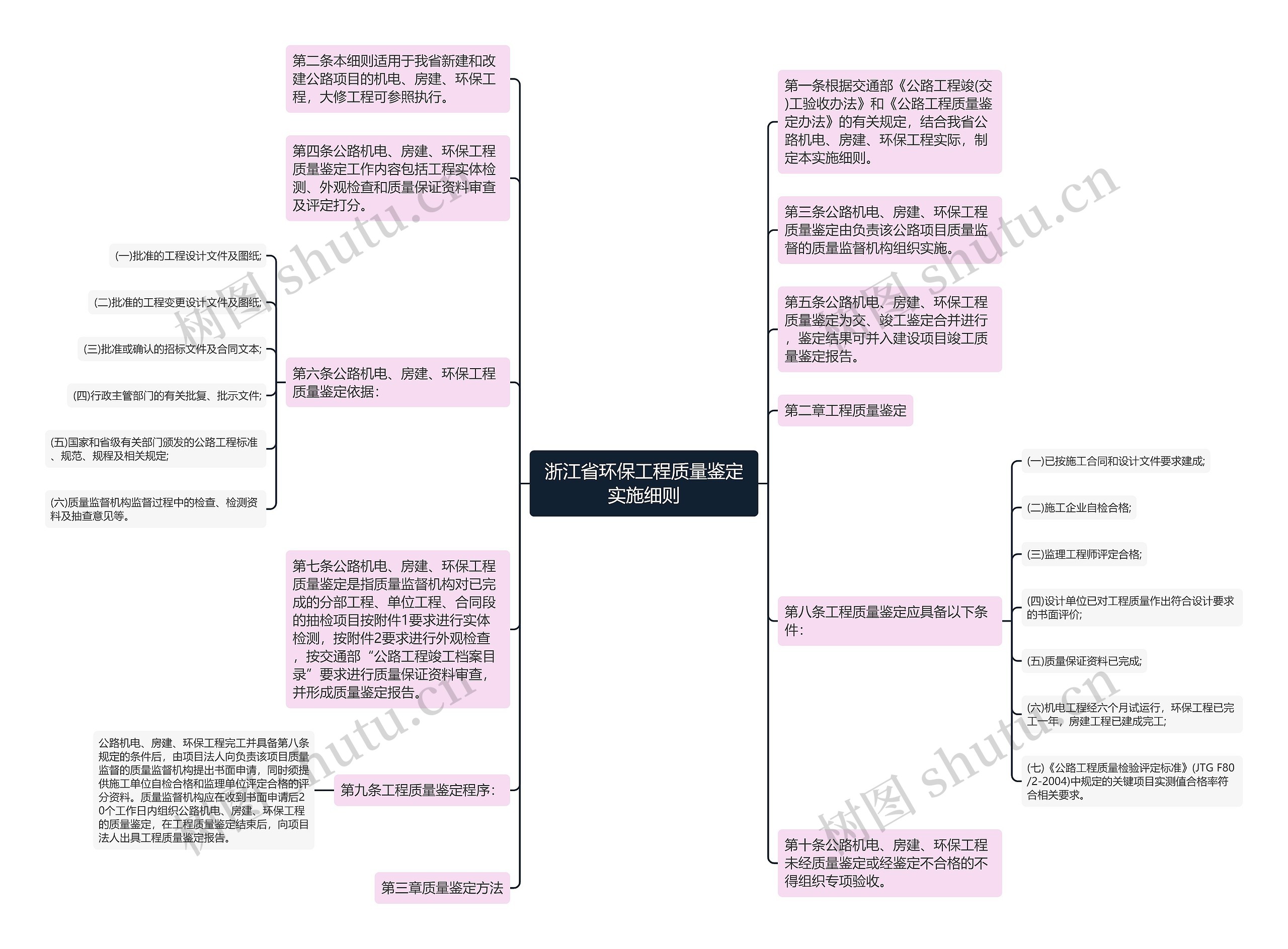 浙江省环保工程质量鉴定实施细则