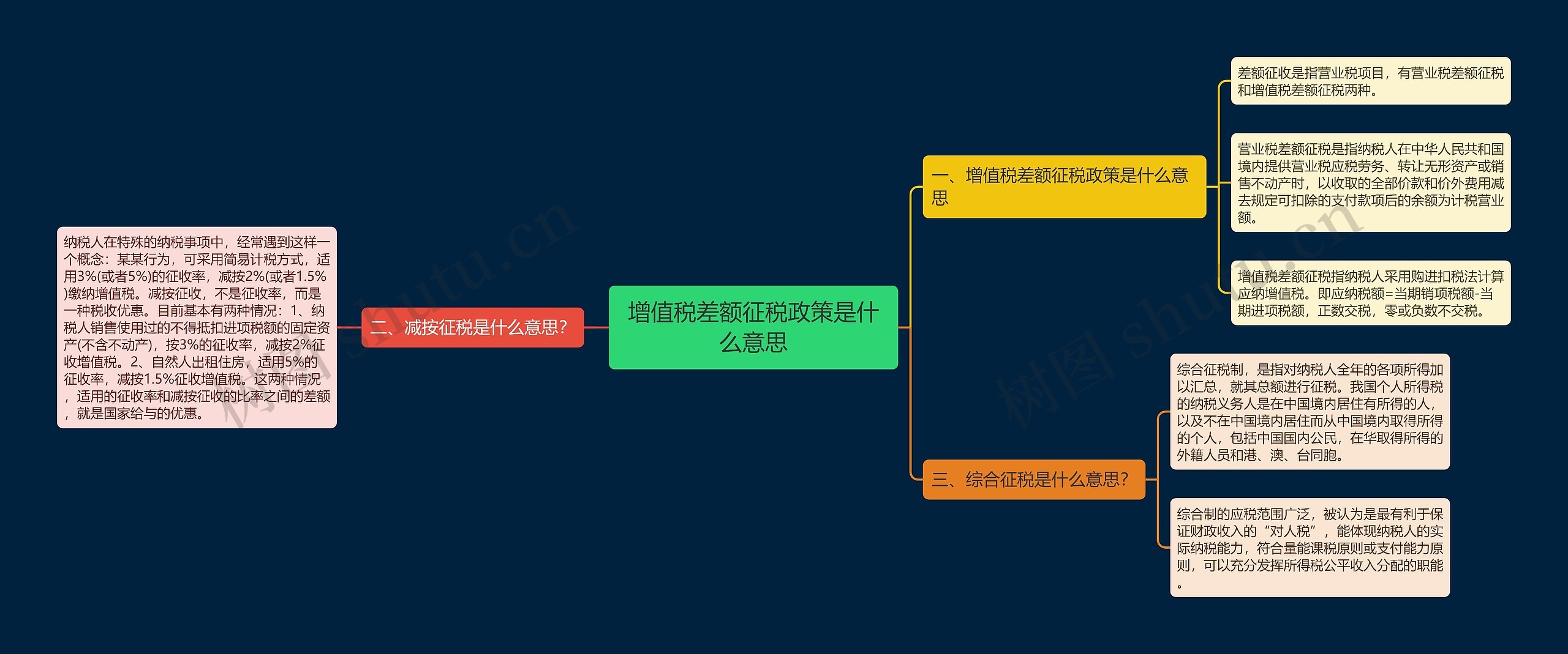 增值税差额征税政策是什么意思思维导图