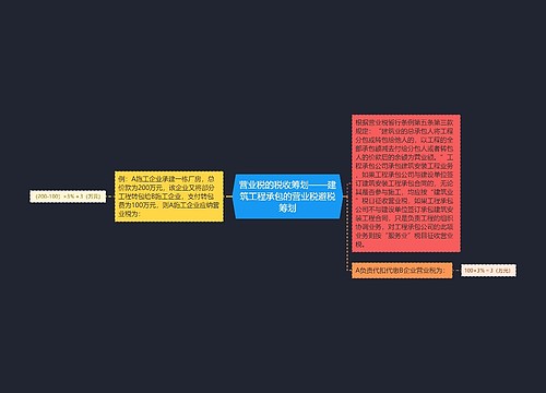 营业税的税收筹划——建筑工程承包的营业税避税筹划