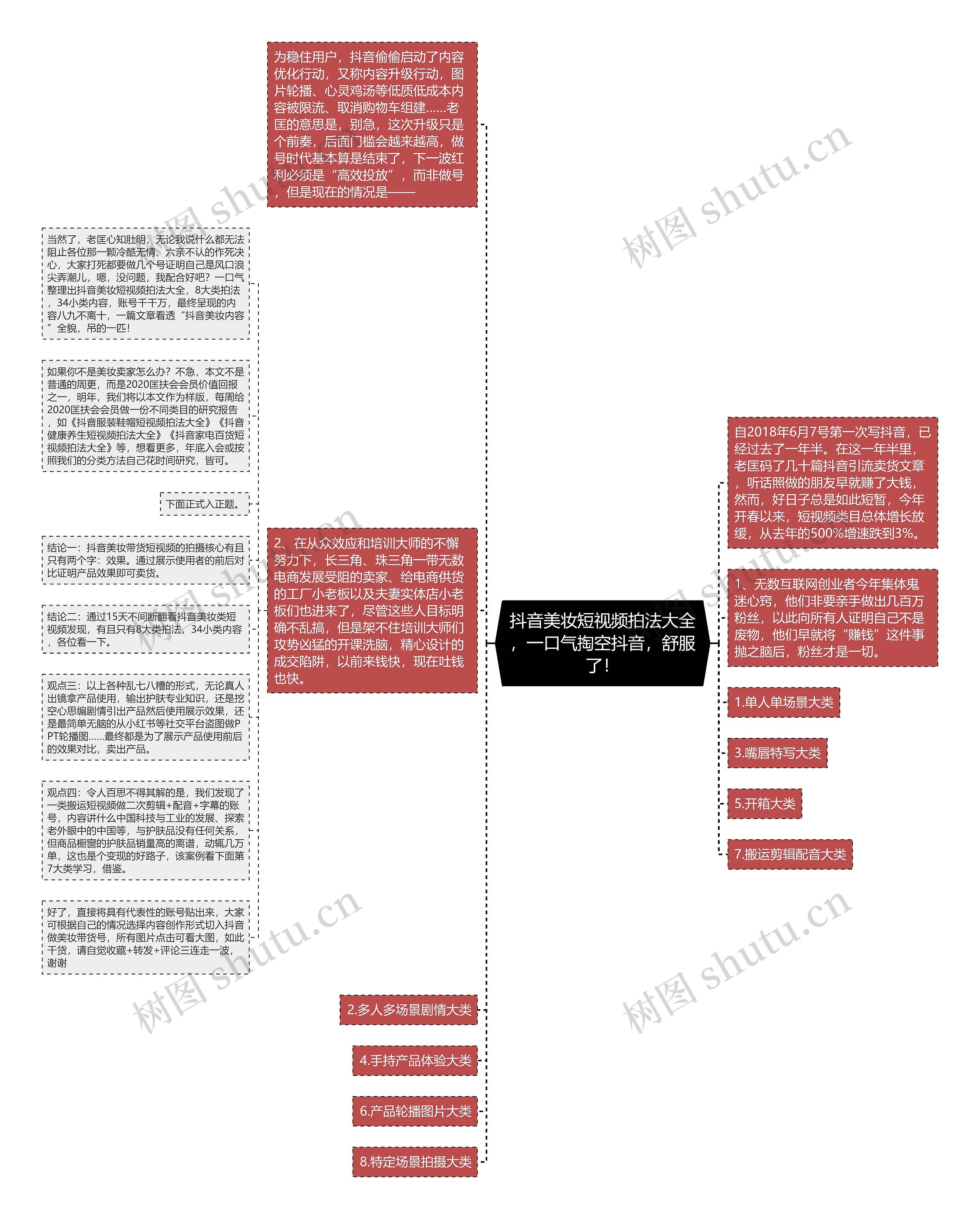 抖音美妆短视频拍法大全，一口气掏空抖音，舒服了！思维导图