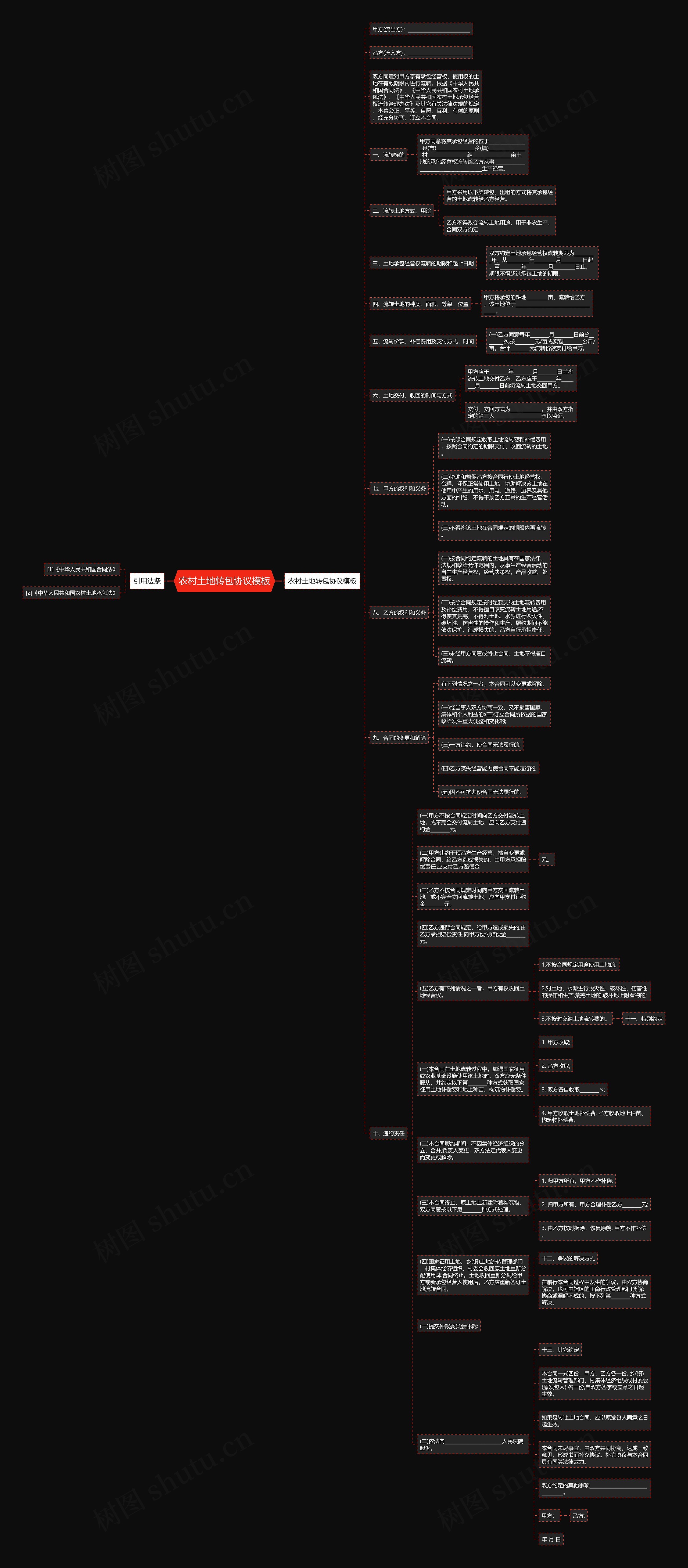 农村土地转包协议思维导图