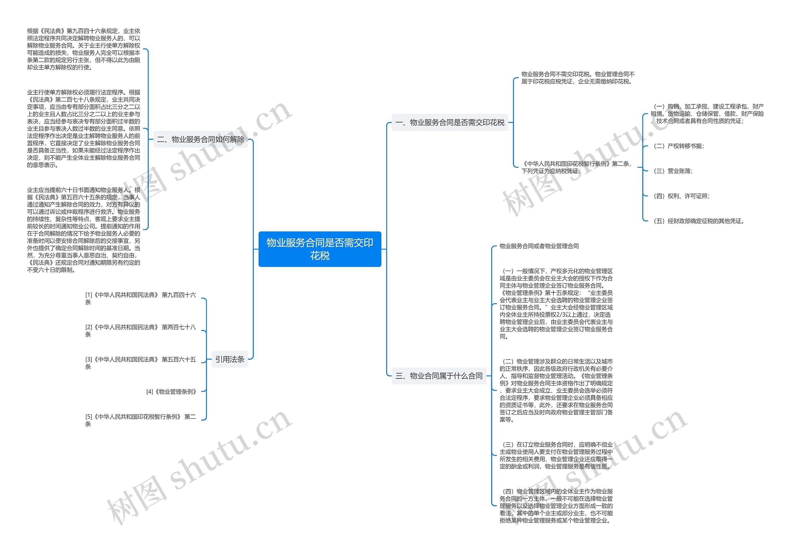物业服务合同是否需交印花税思维导图