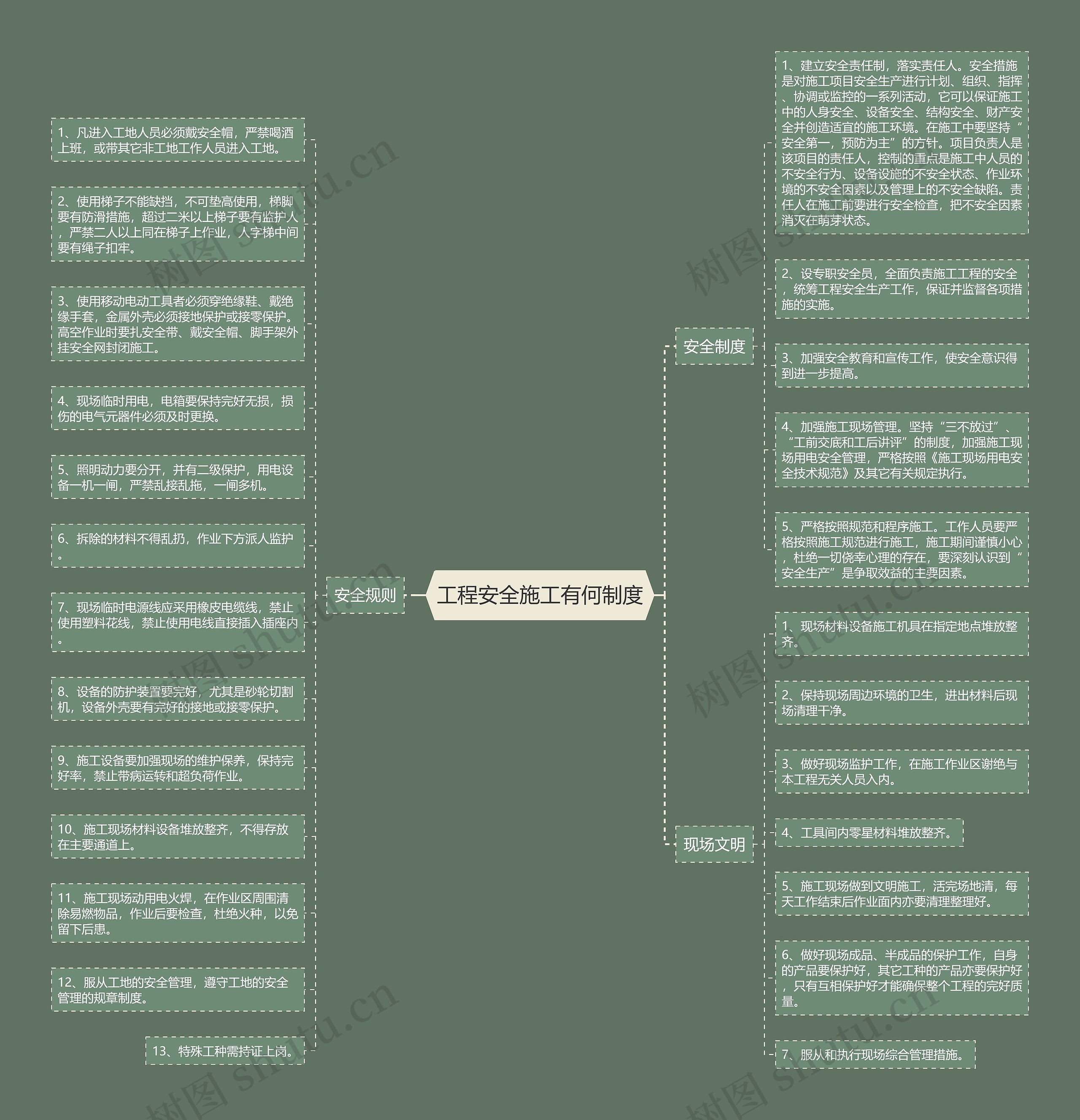 工程安全施工有何制度思维导图