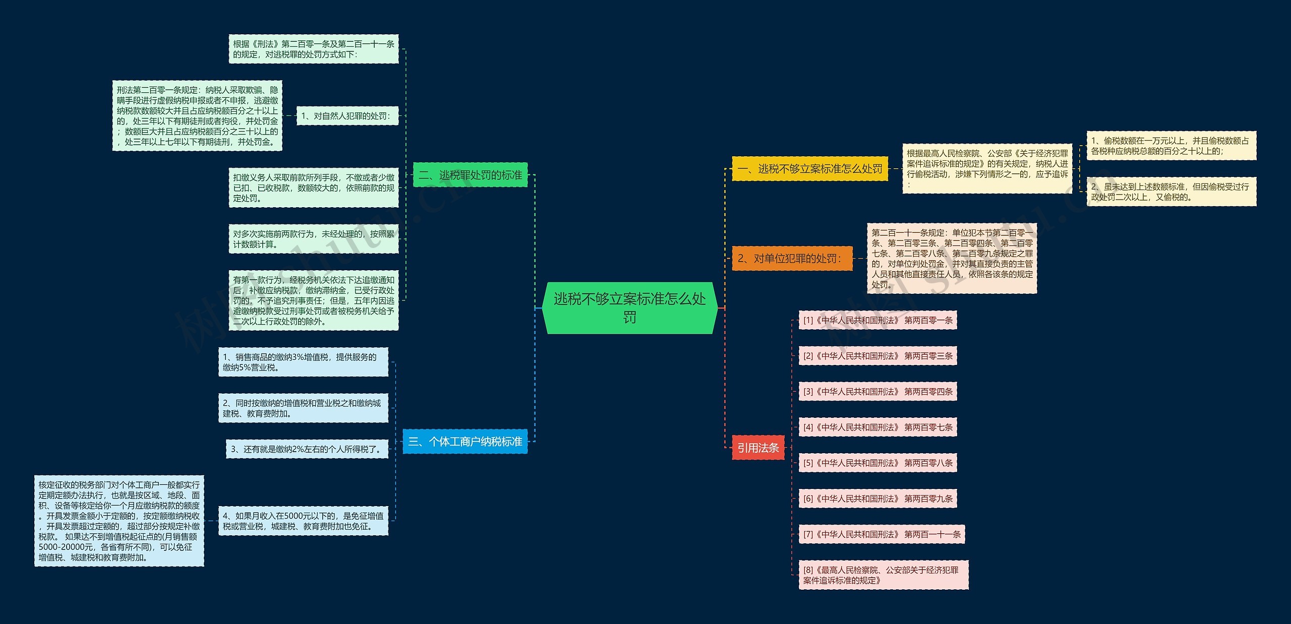 逃税不够立案标准怎么处罚 逃税不够立案标准怎么处罚