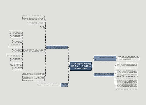 个人所得税综合所得的税率是多少,个人所得税综合所得包括哪些 个人所得税综合所得的税率是多少,个人所得税综合所得包括哪些