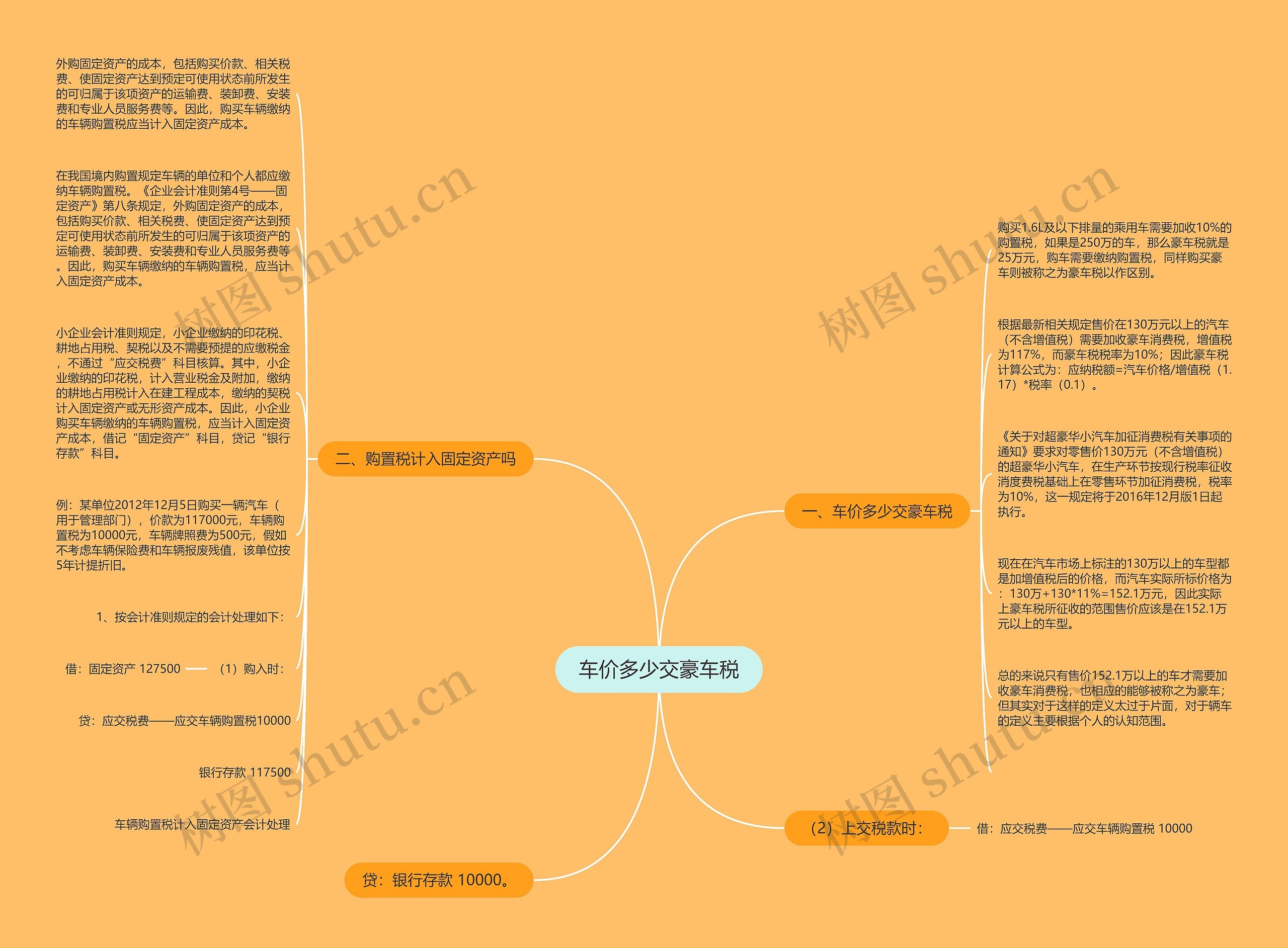 车价多少交豪车税思维导图