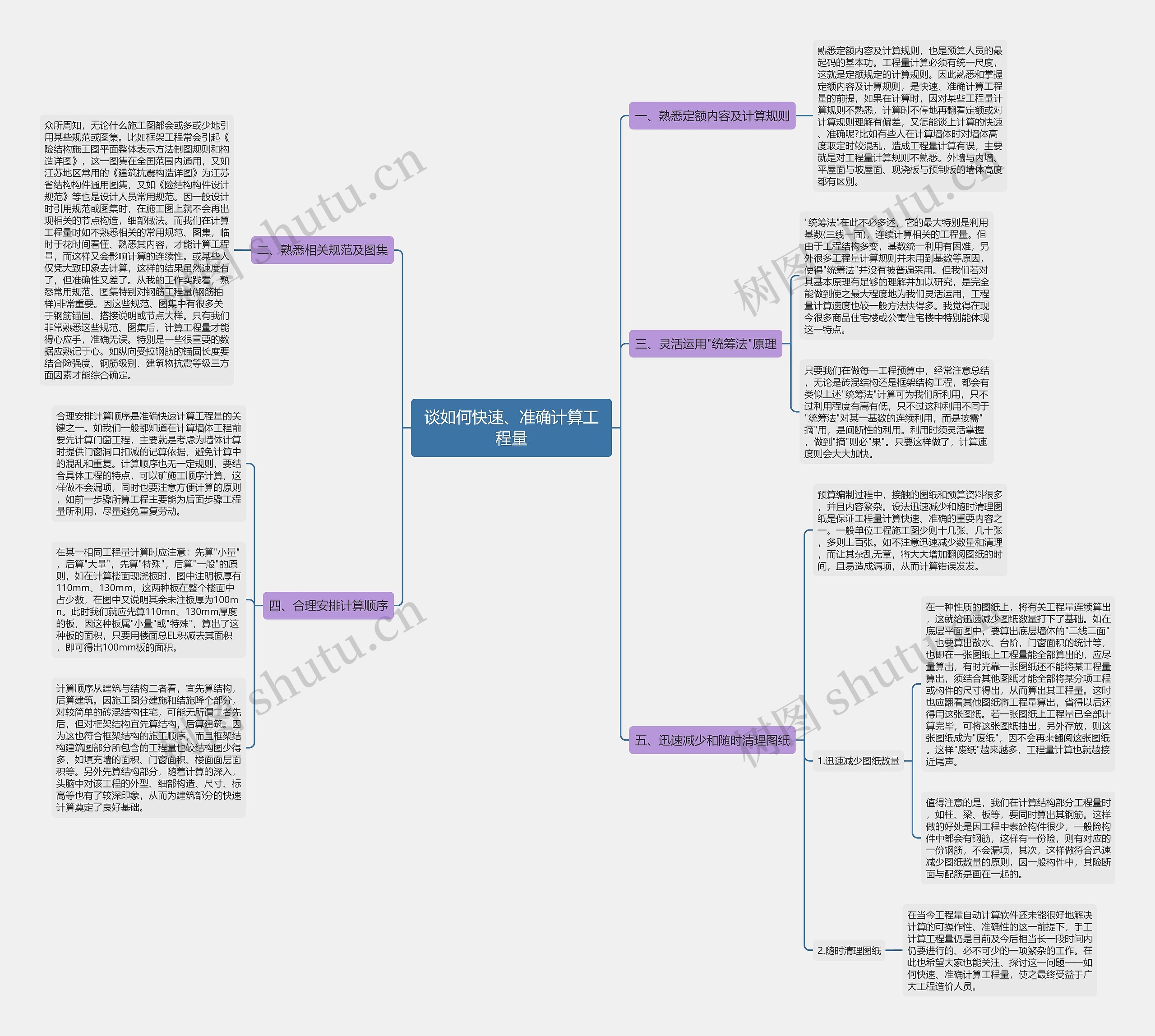 谈如何快速、准确计算工程量思维导图