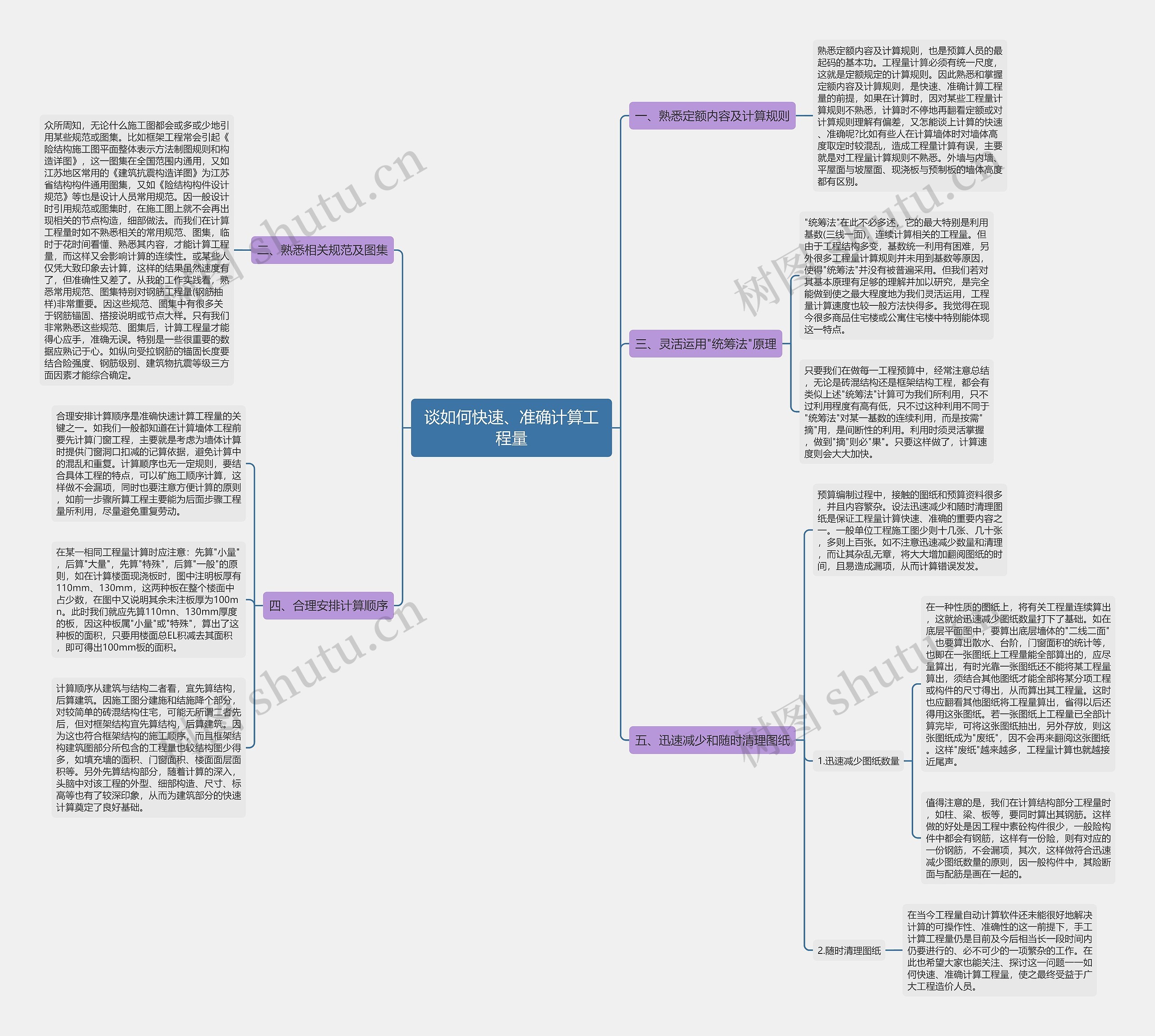 谈如何快速、准确计算工程量 谈如何快速、准确计算工程量