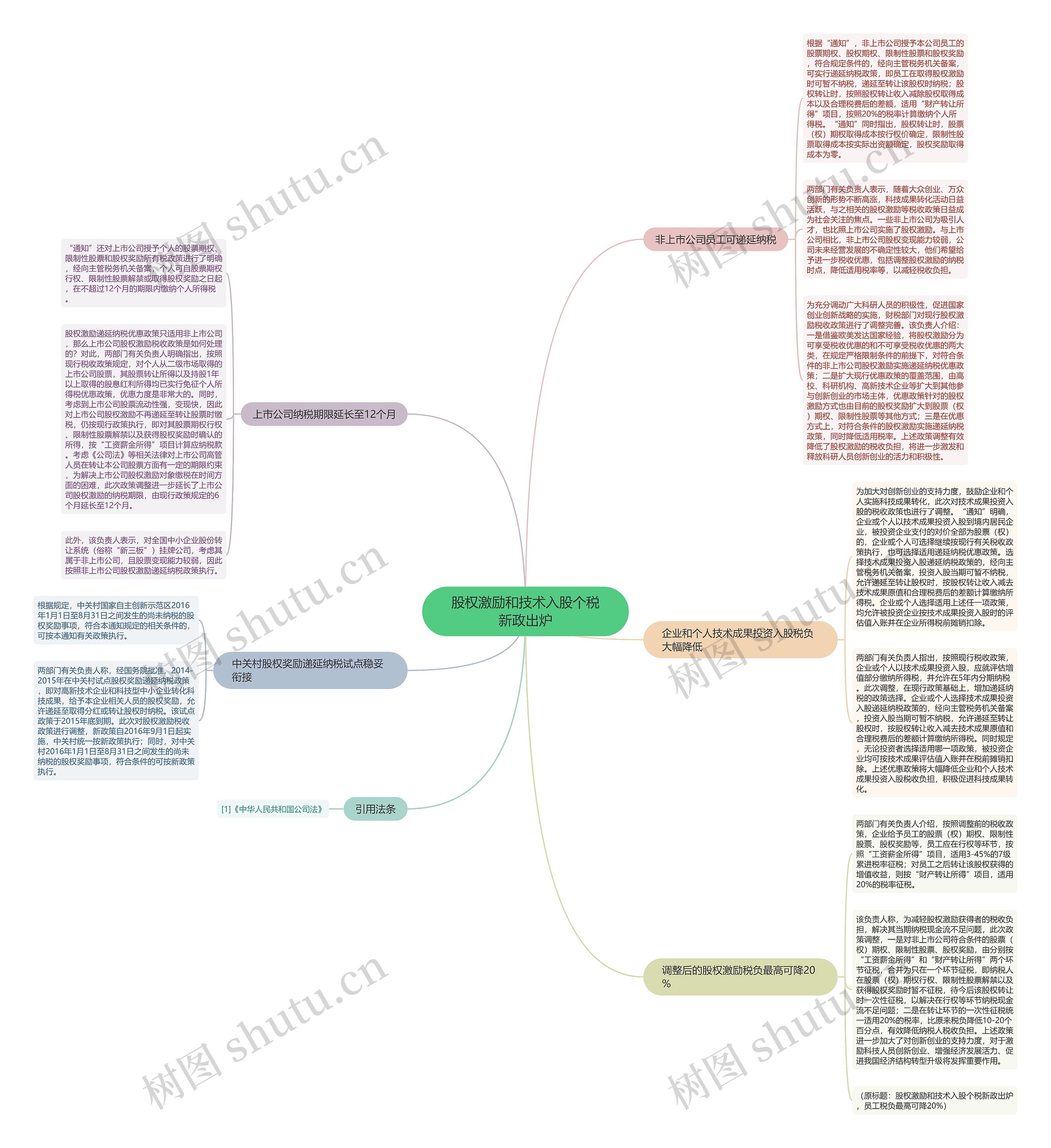 股权激励和技术入股个税新政出炉 股权激励和技术入股个税新政出炉