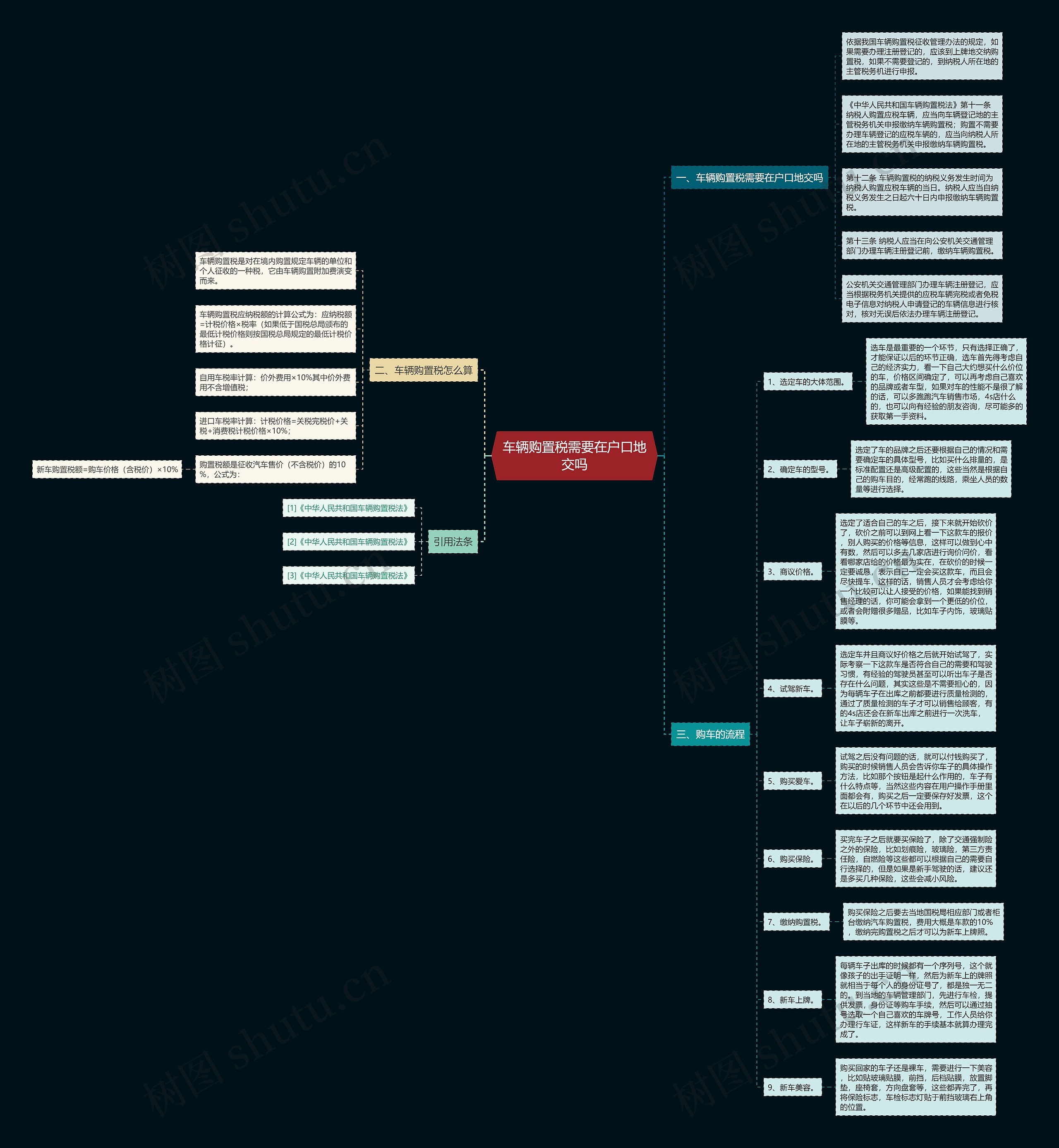 车辆购置税需要在户口地交吗 车辆购置税需要在户口地交吗