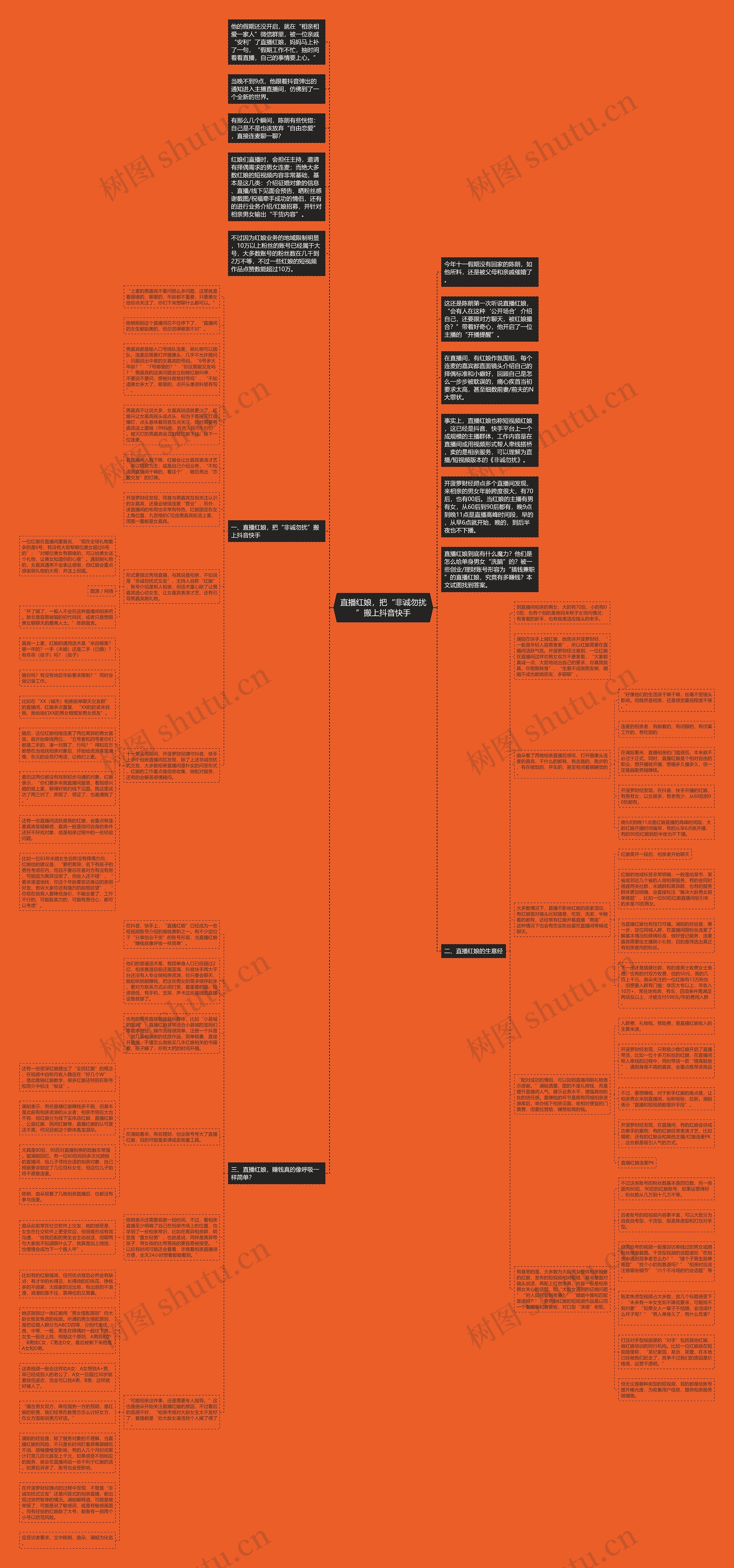 直播红娘，把“非诚勿扰”搬上抖音快手思维导图