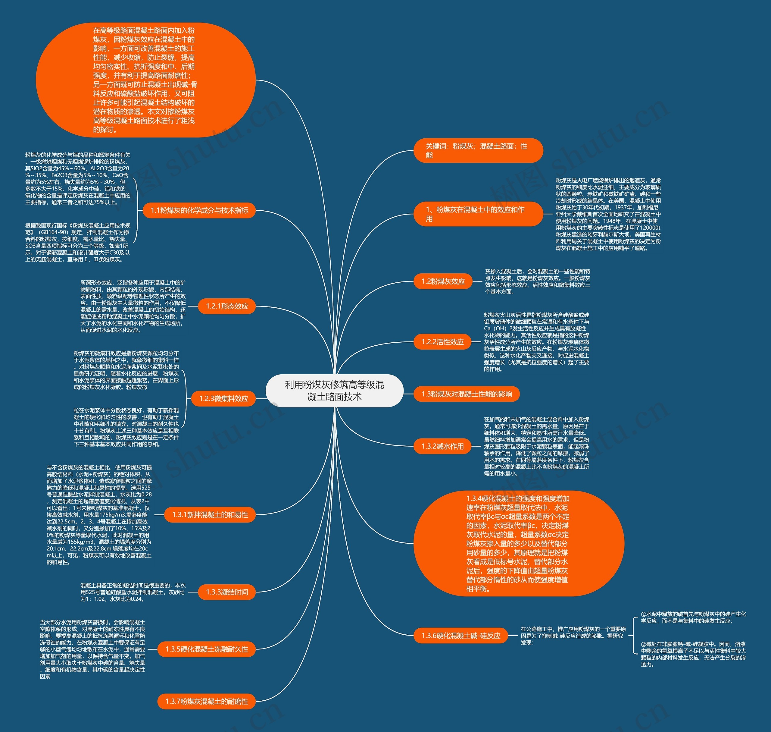 利用粉煤灰修筑高等级混凝土路面技术思维导图